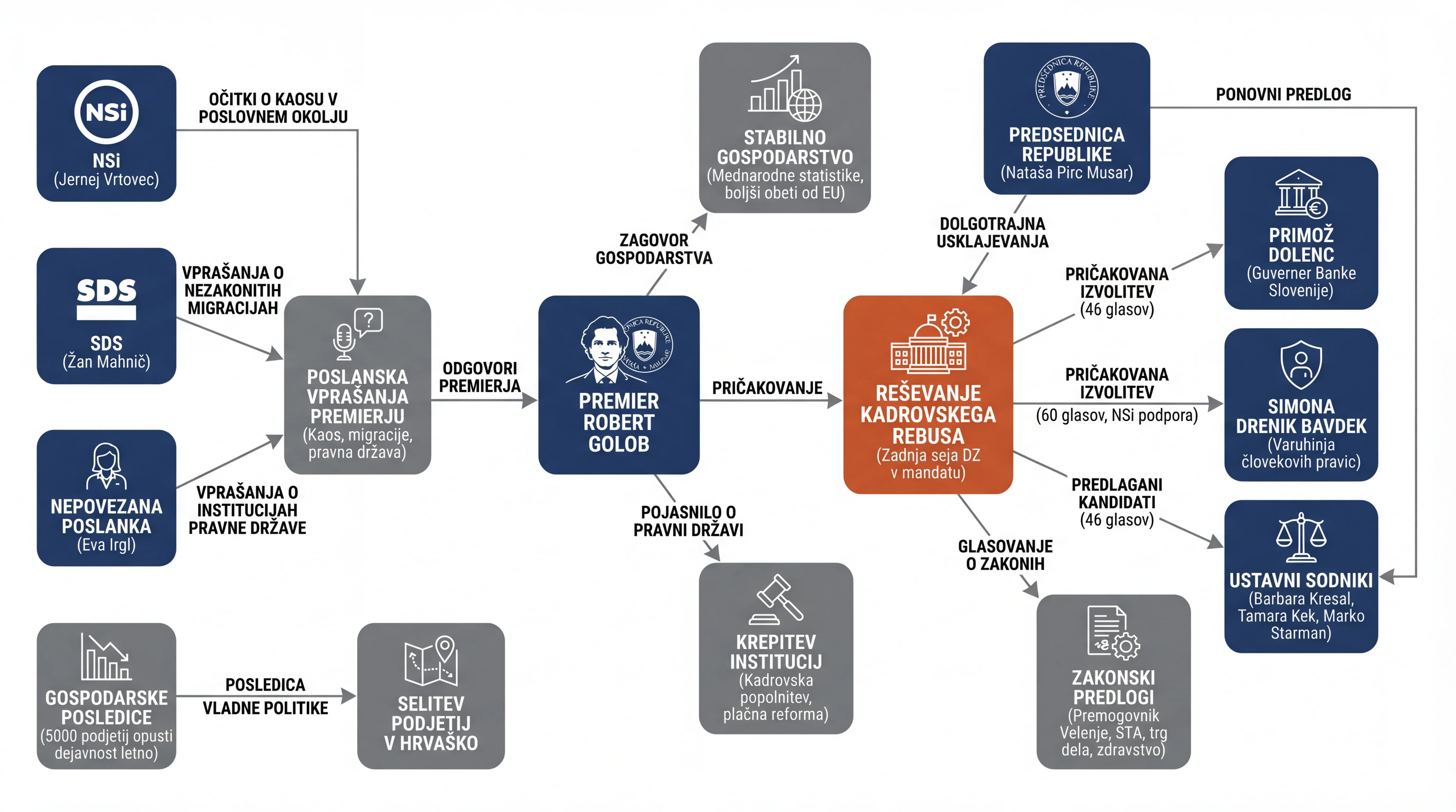 Infografika dogodka