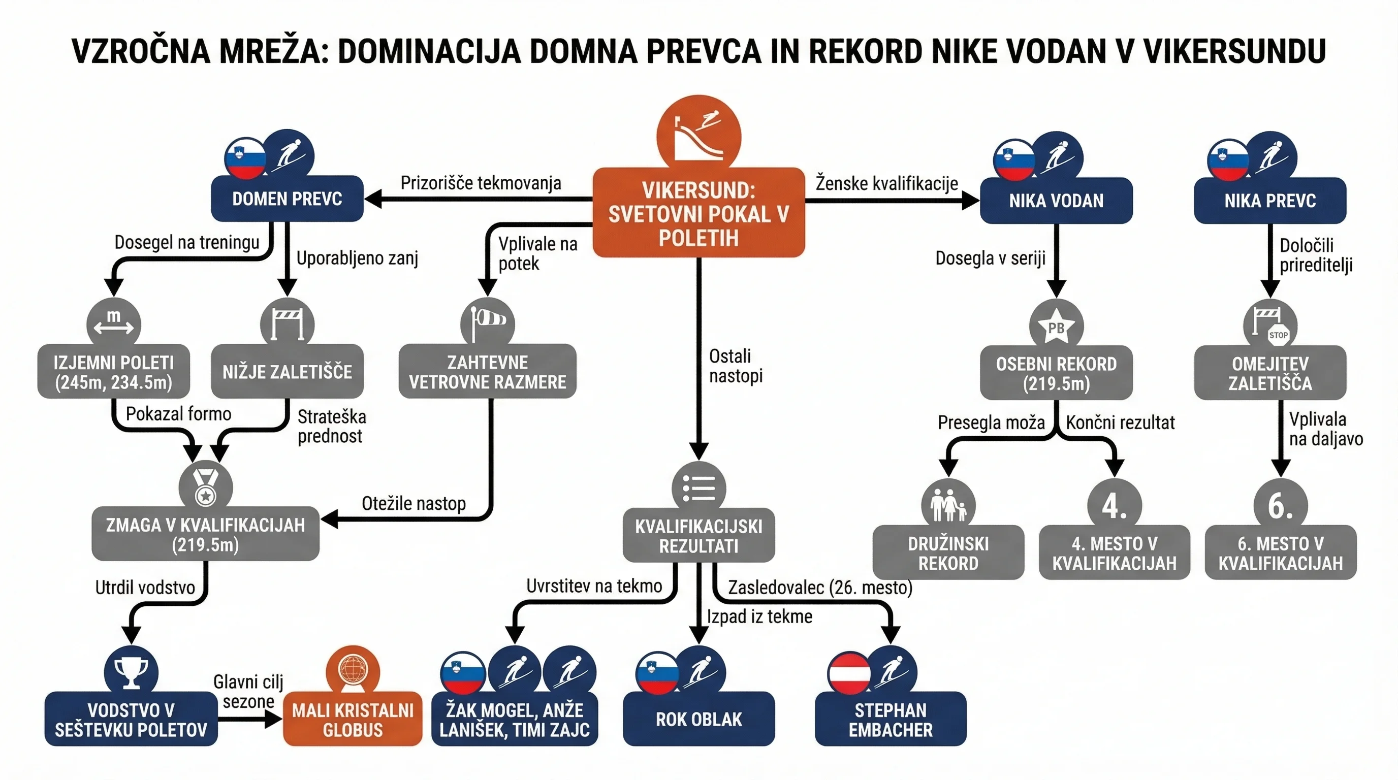 Infografika dogodka