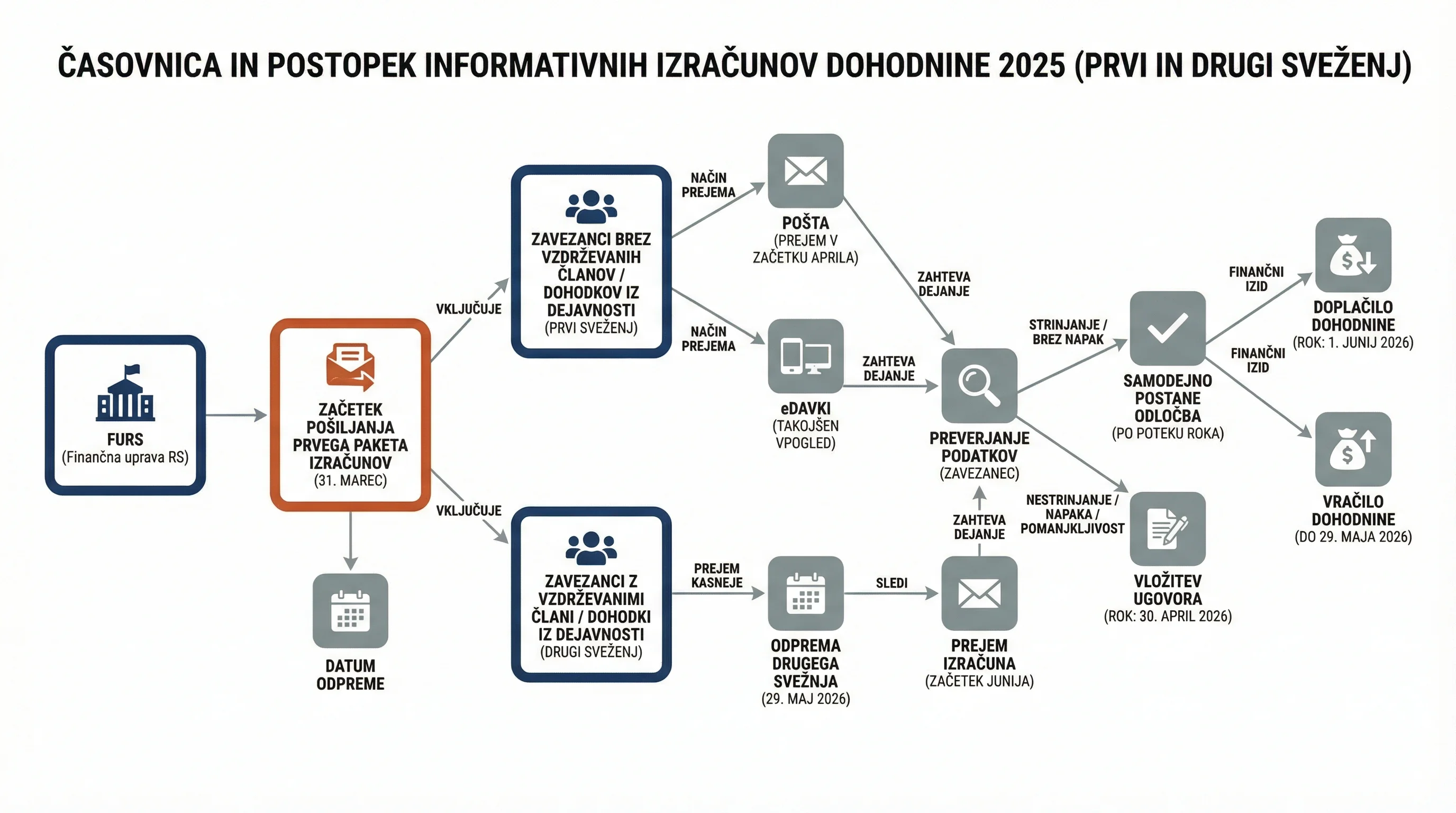 Infografika dogodka