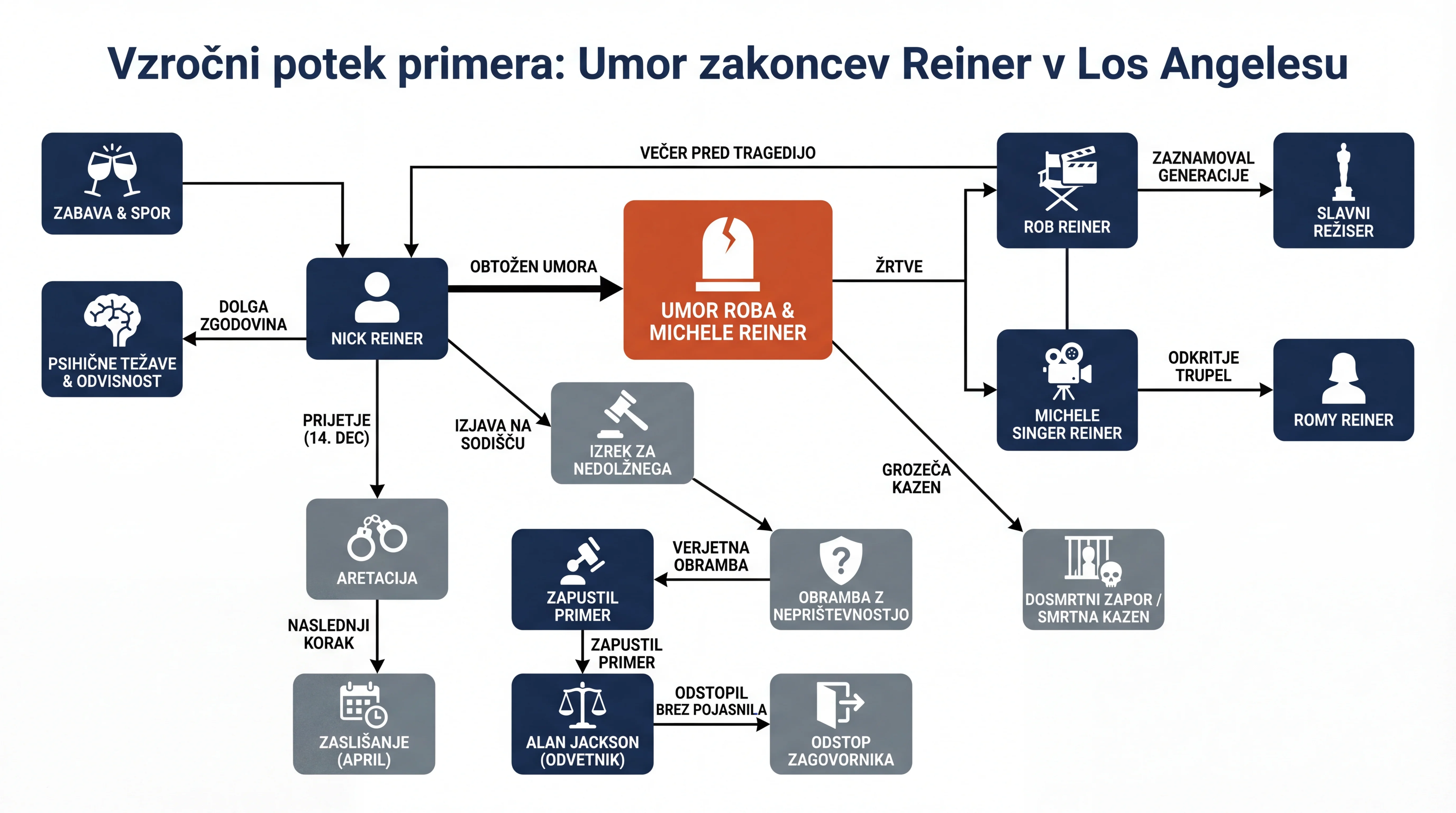 Infografika dogodka