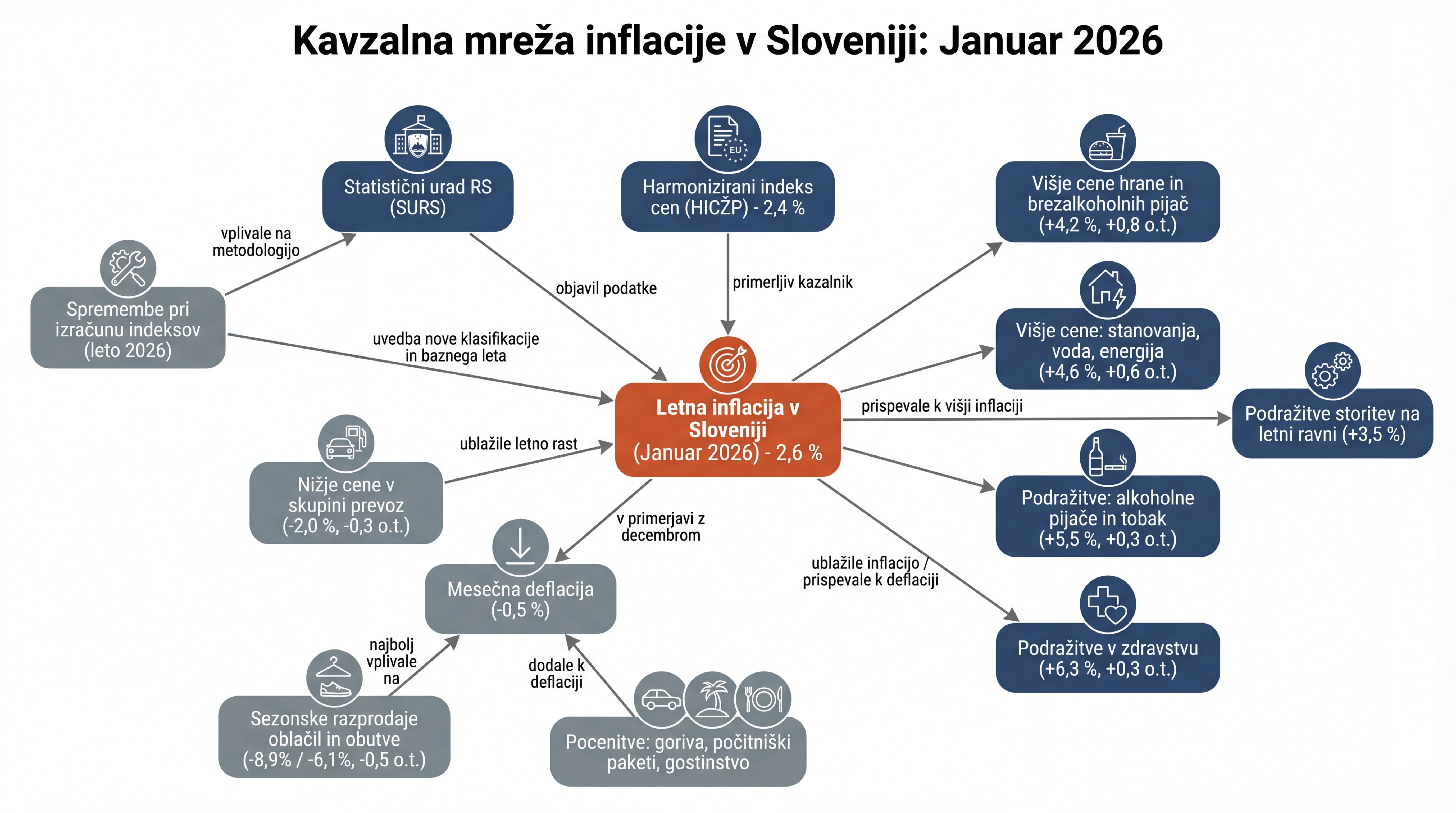 Infografika dogodka