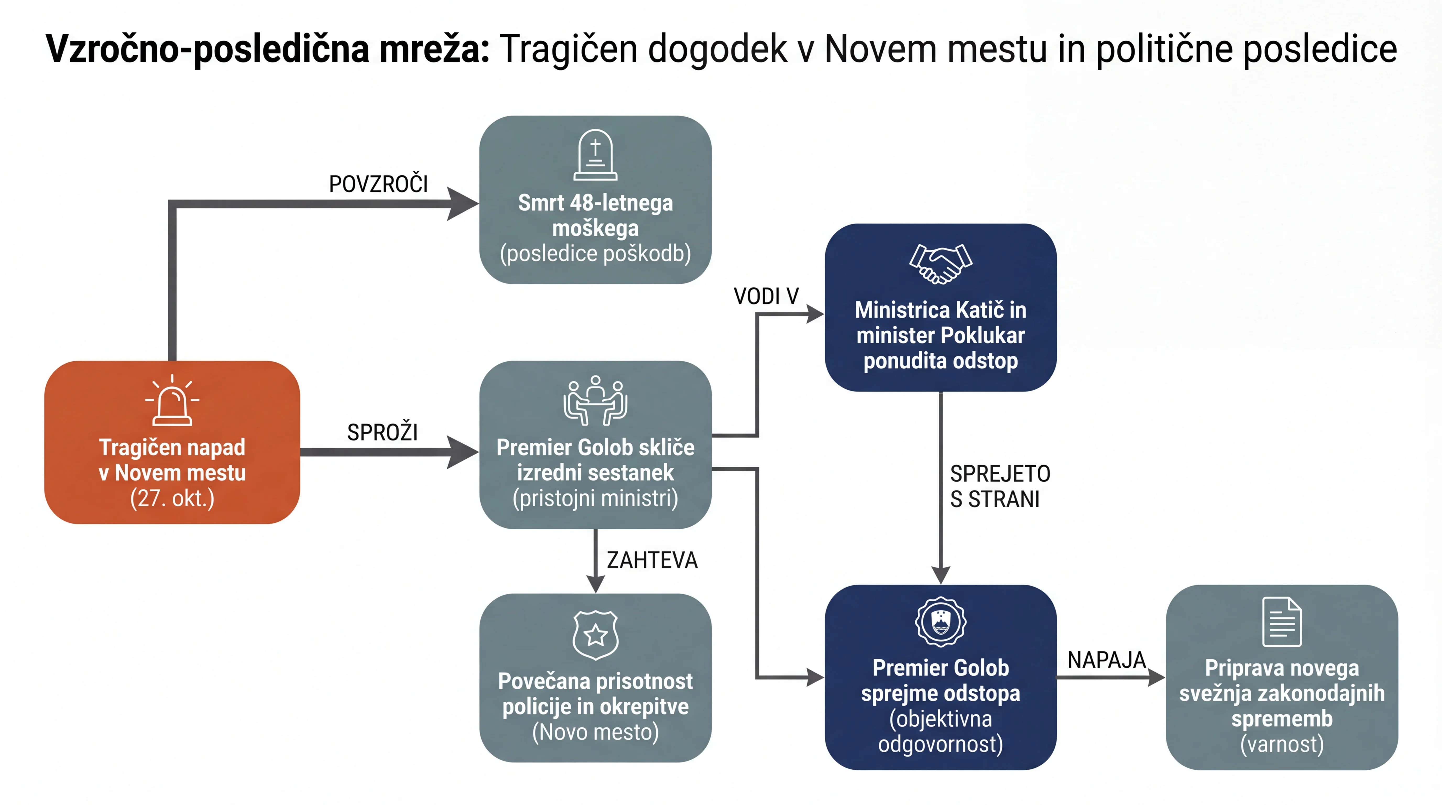 Infografika dogodka