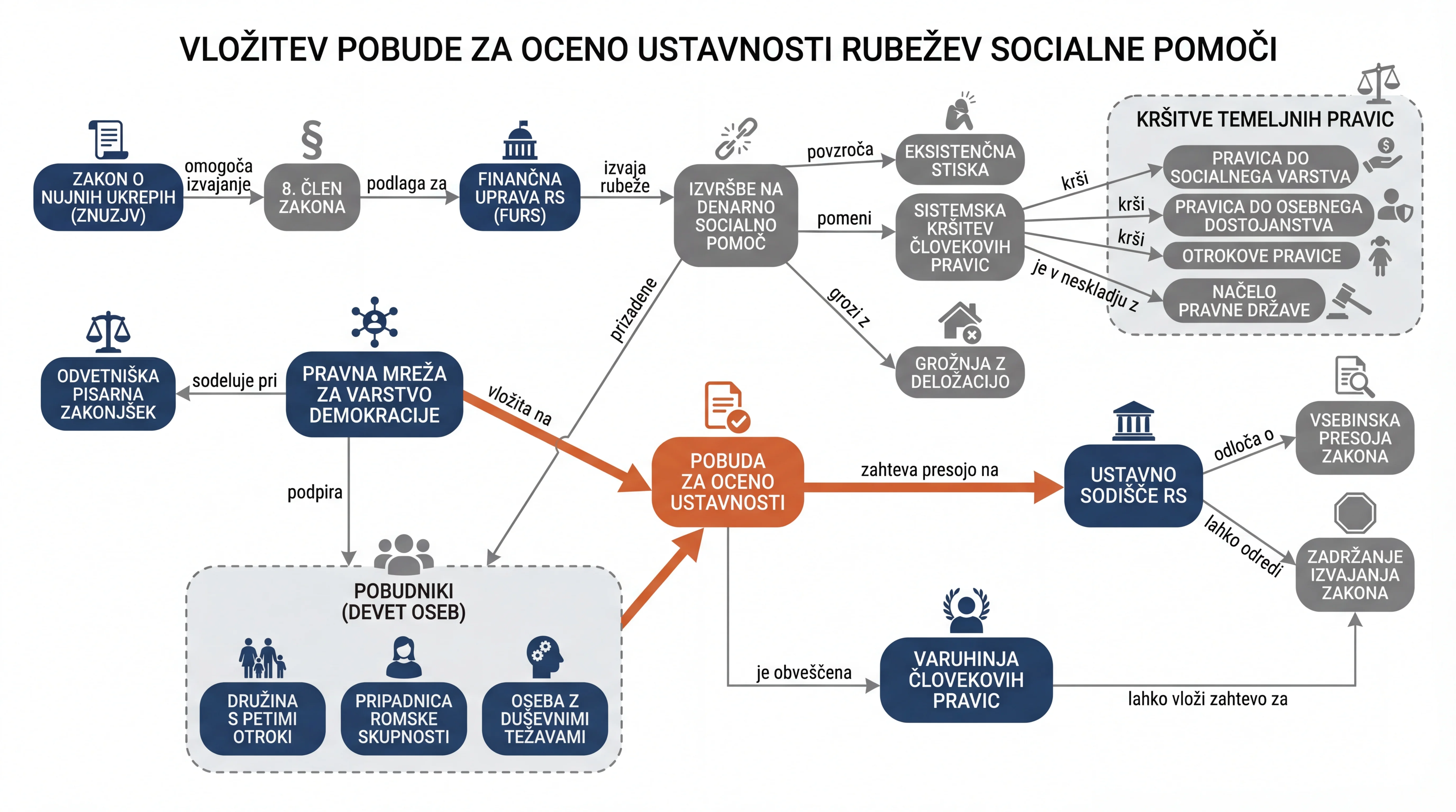 Infografika dogodka