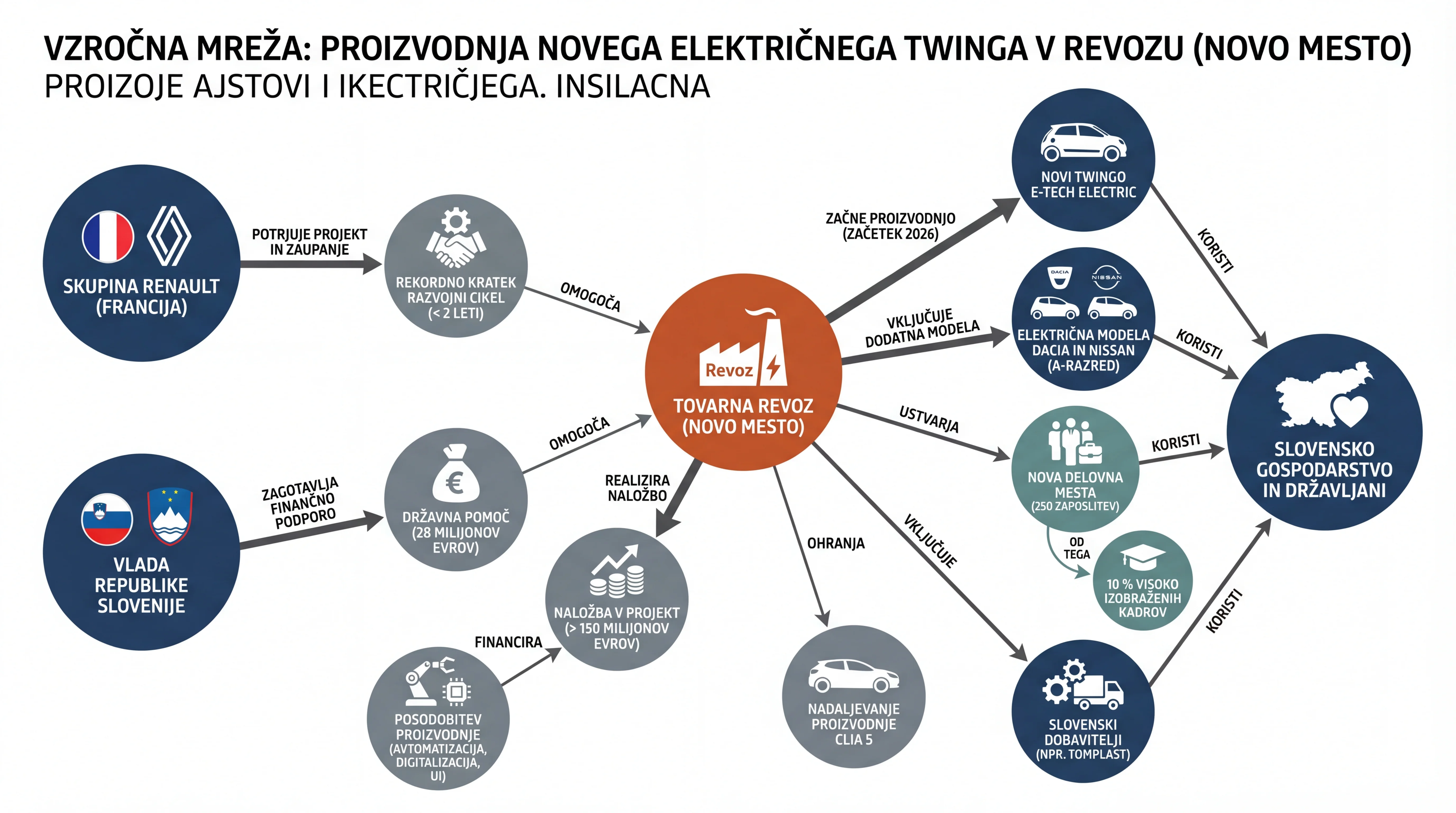 Infografika dogodka