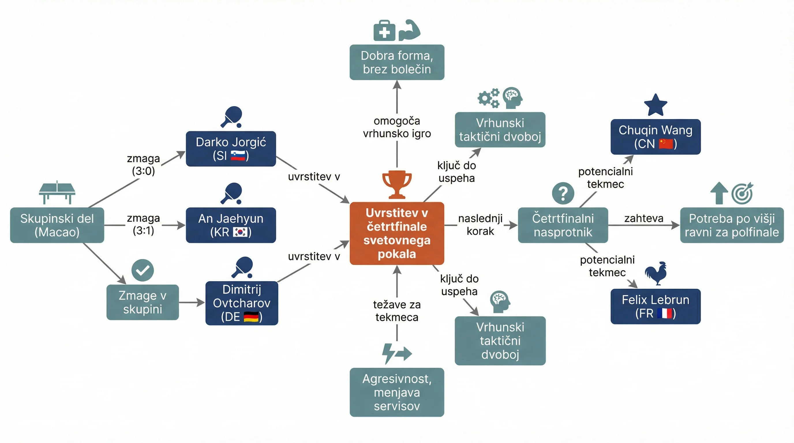 Infografika dogodka