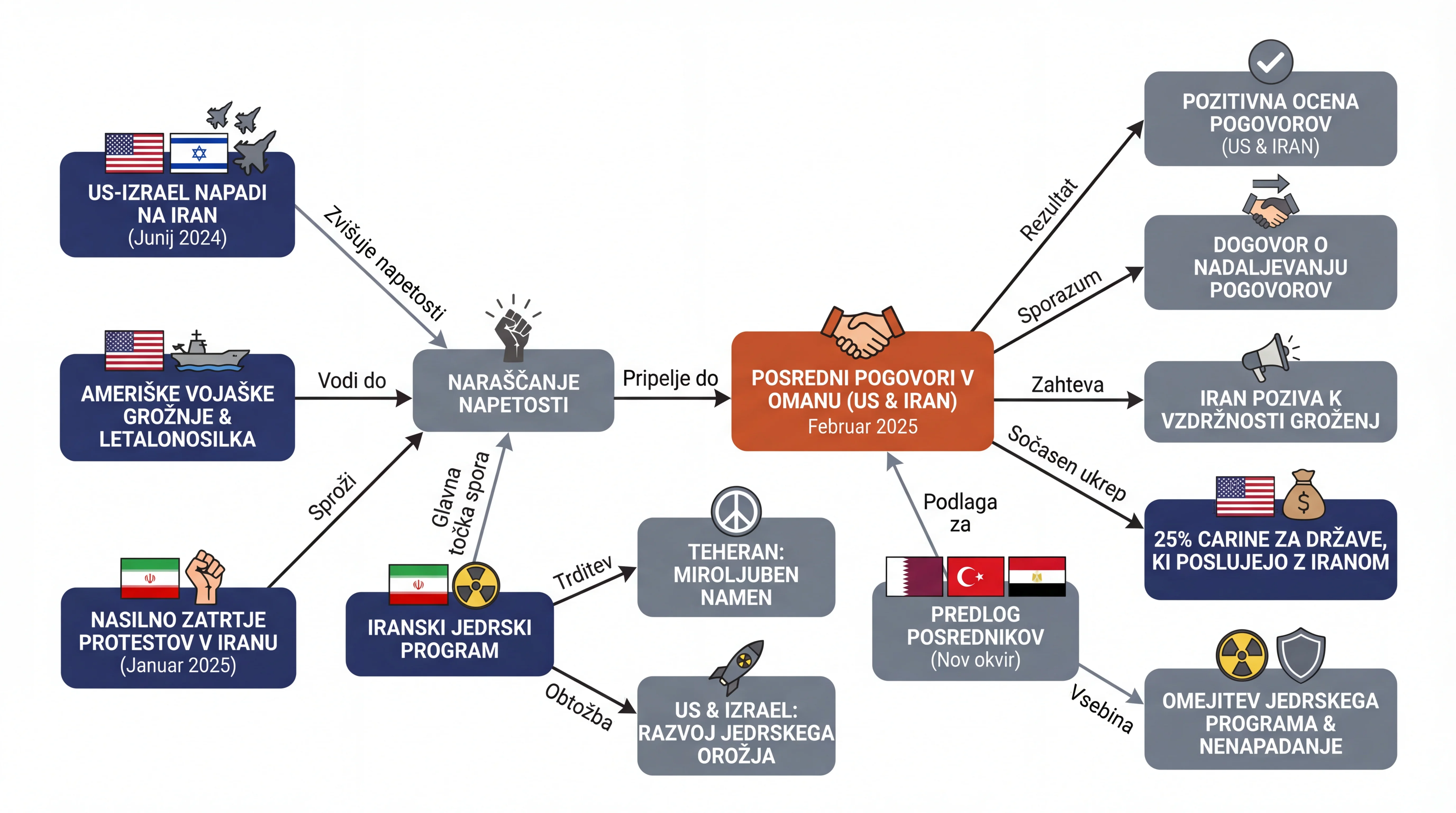 Infografika dogodka