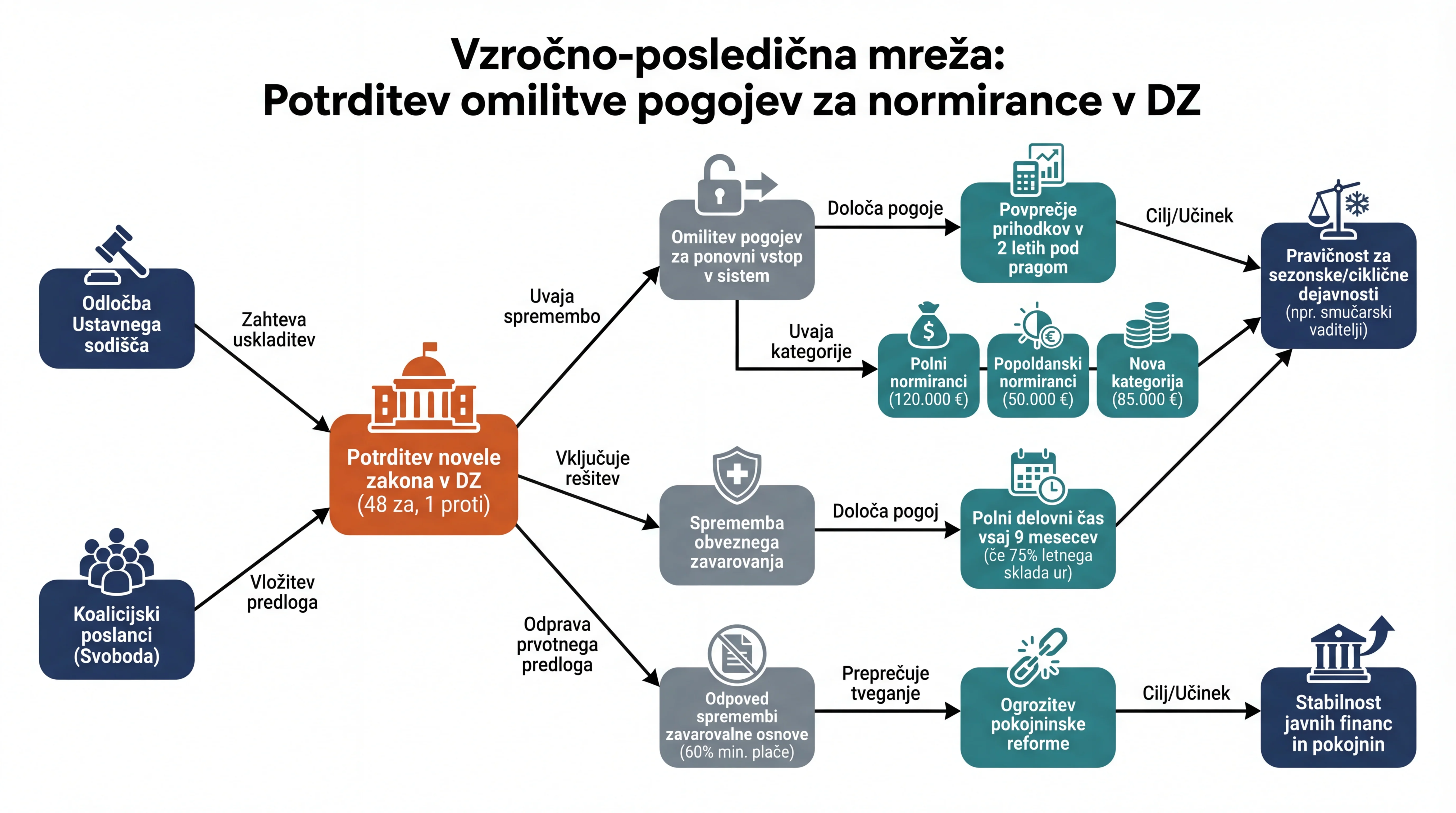 Infografika dogodka