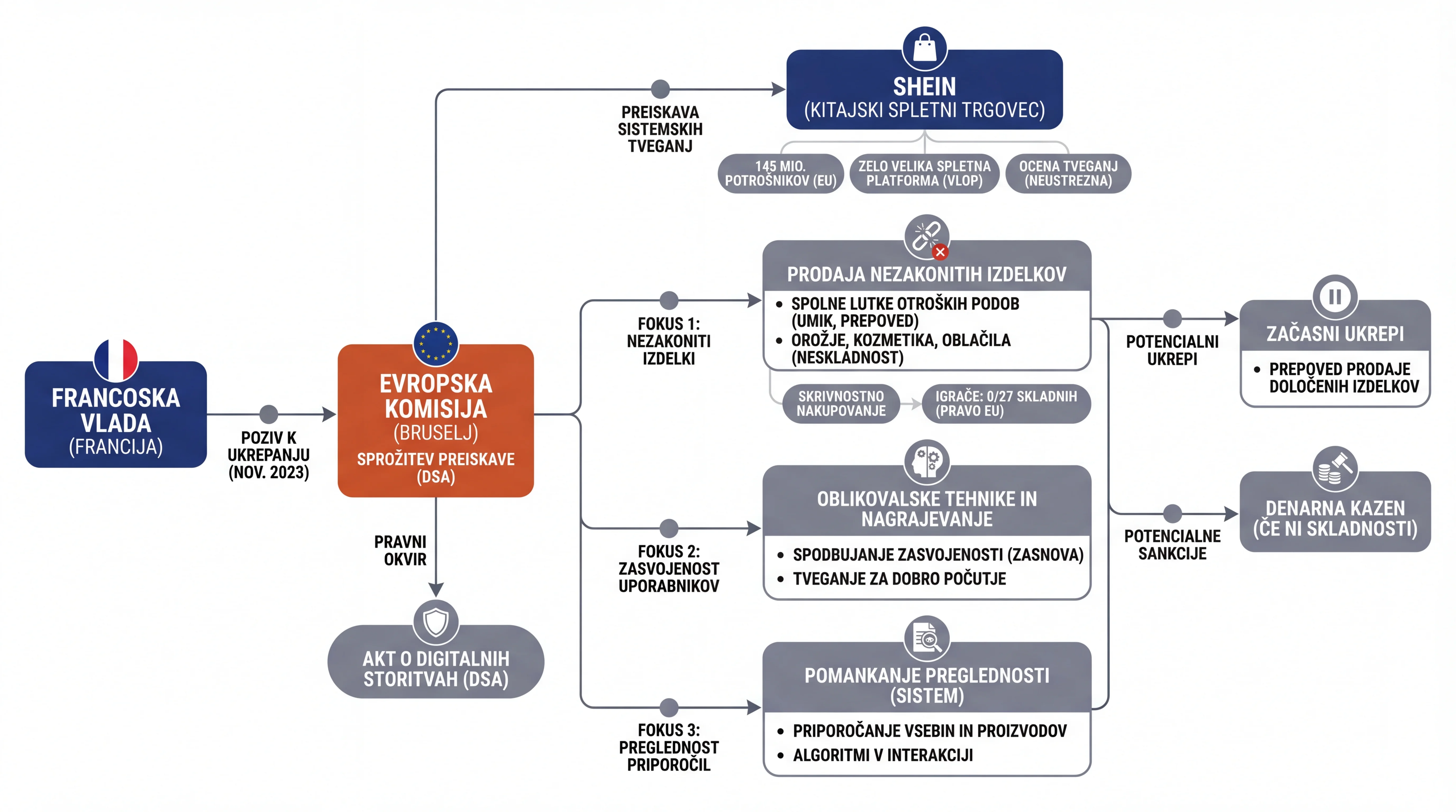Infografika dogodka