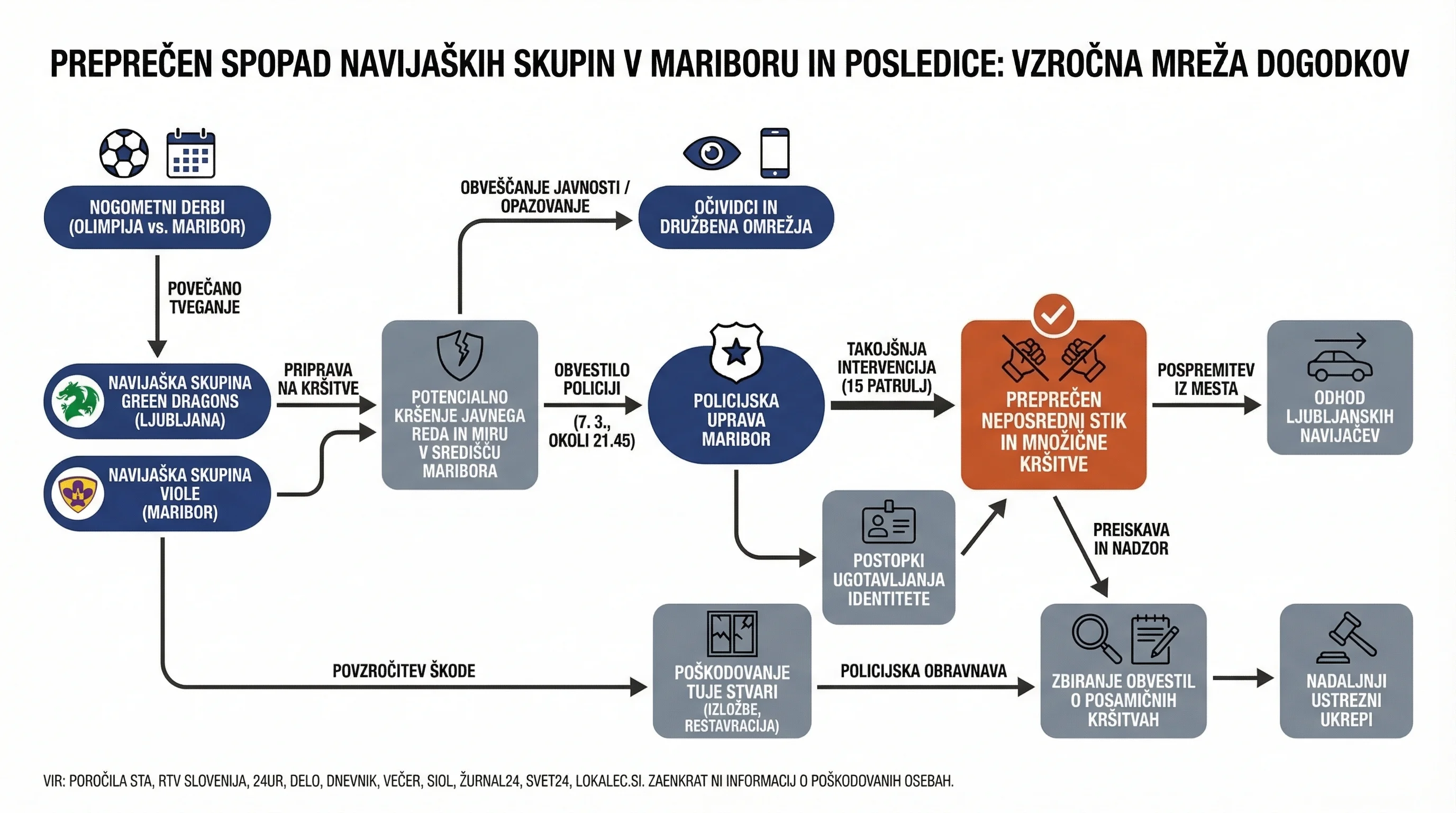 Infografika dogodka