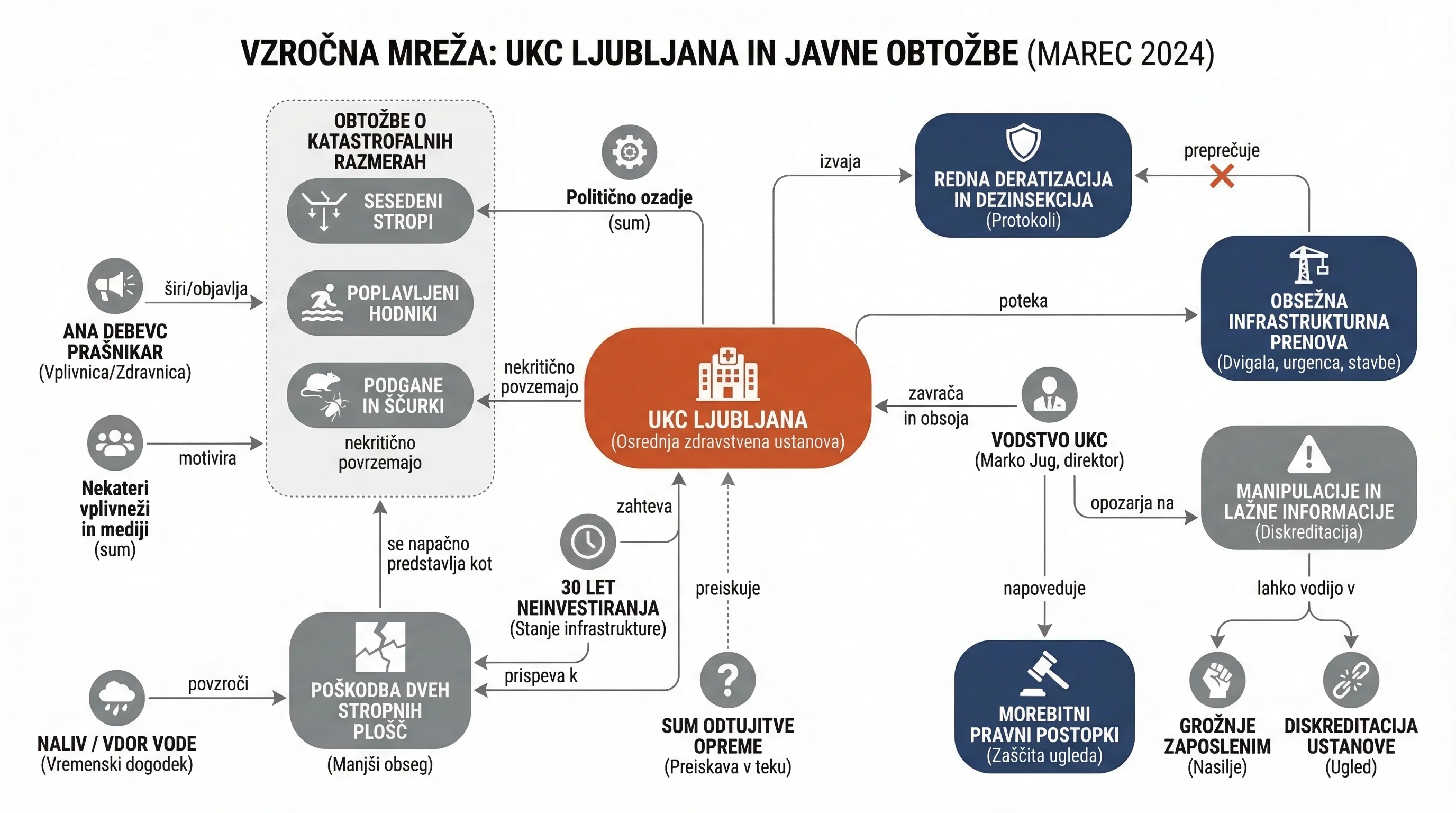 Infografika dogodka