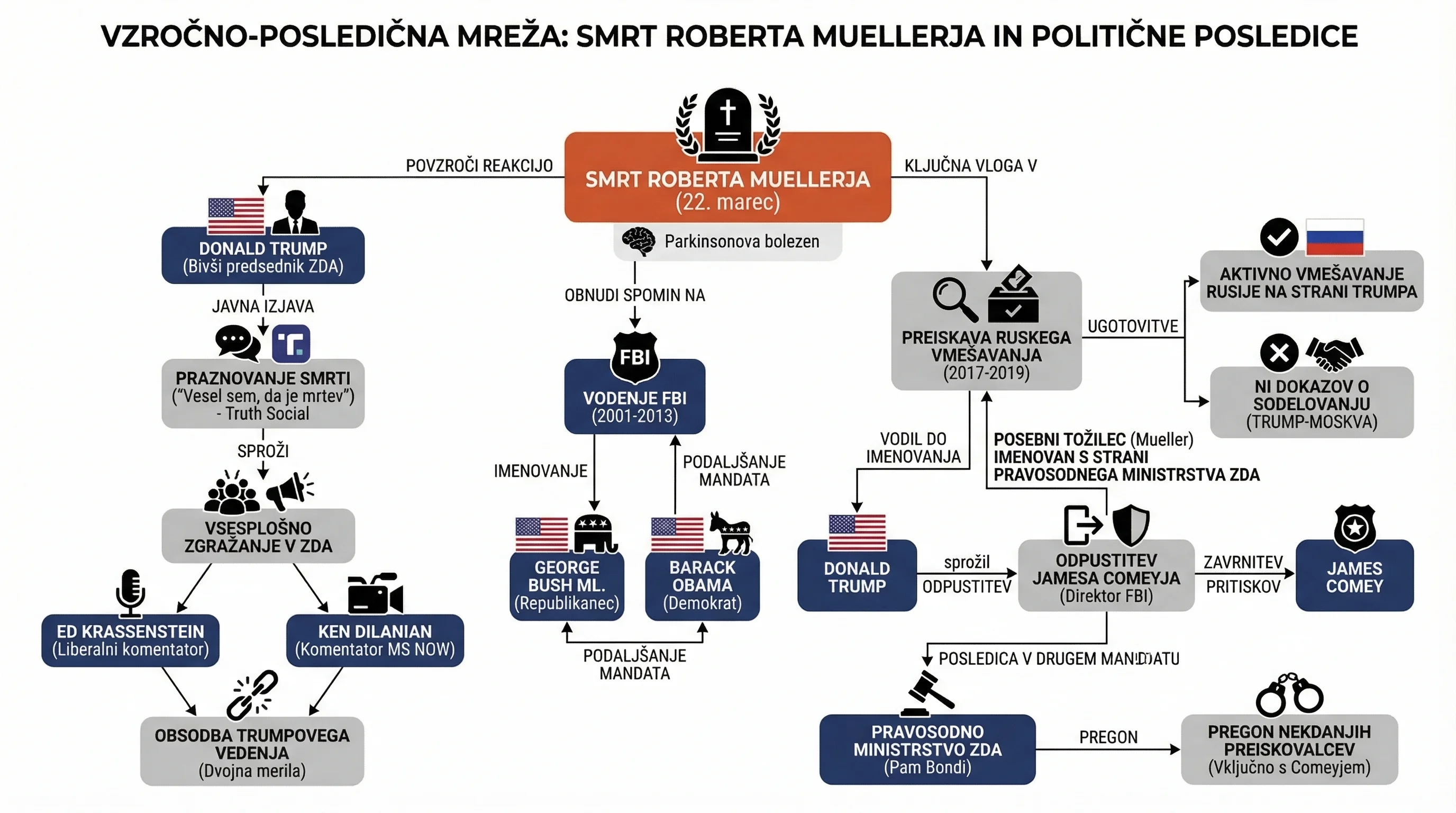 Infografika dogodka
