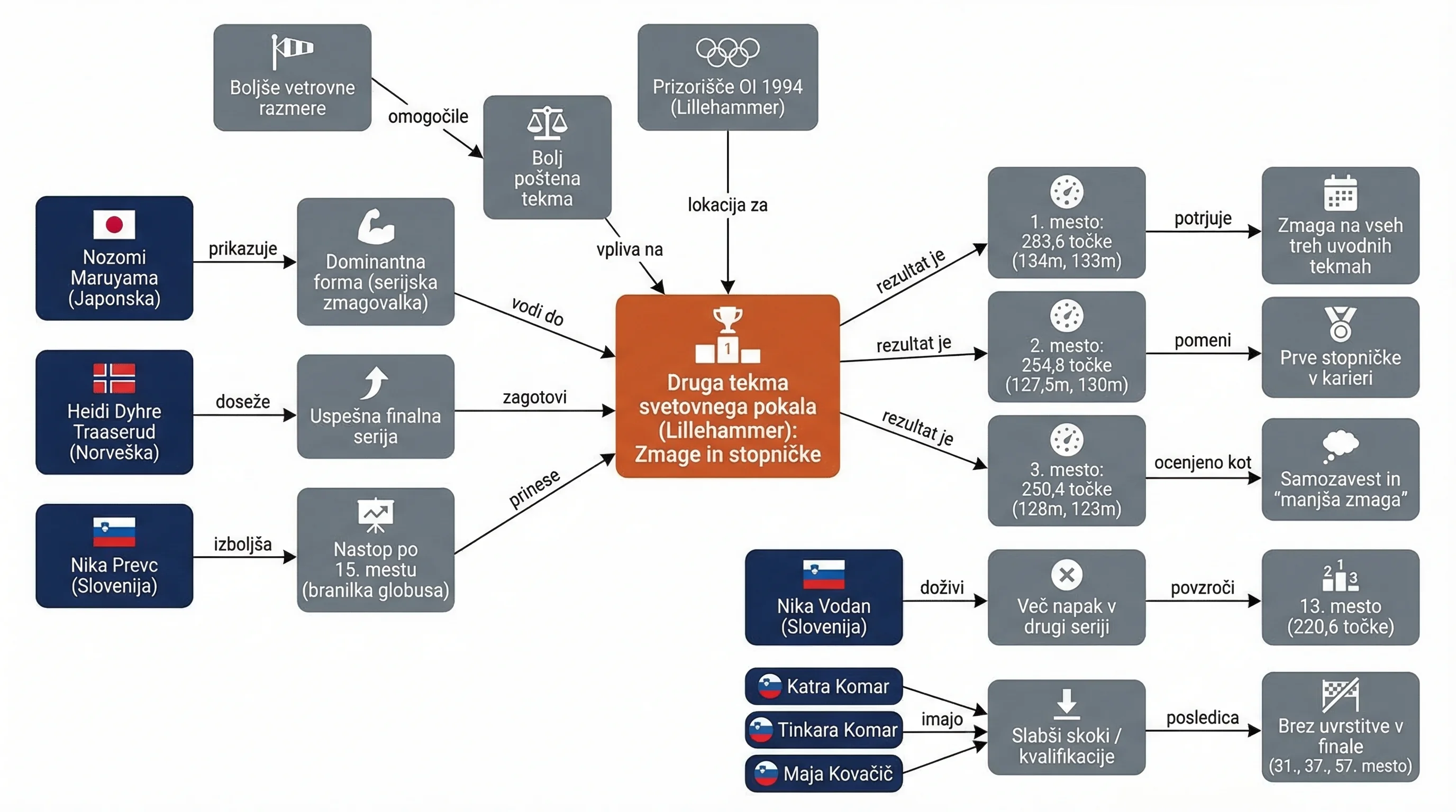 Infografika dogodka