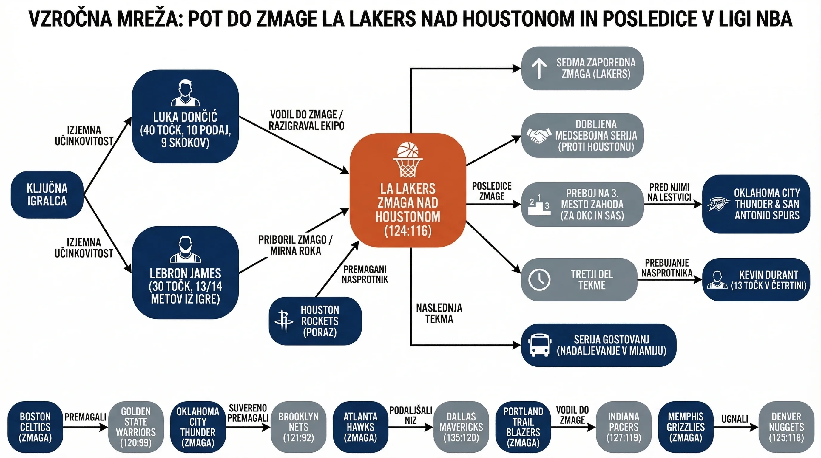Infografika dogodka