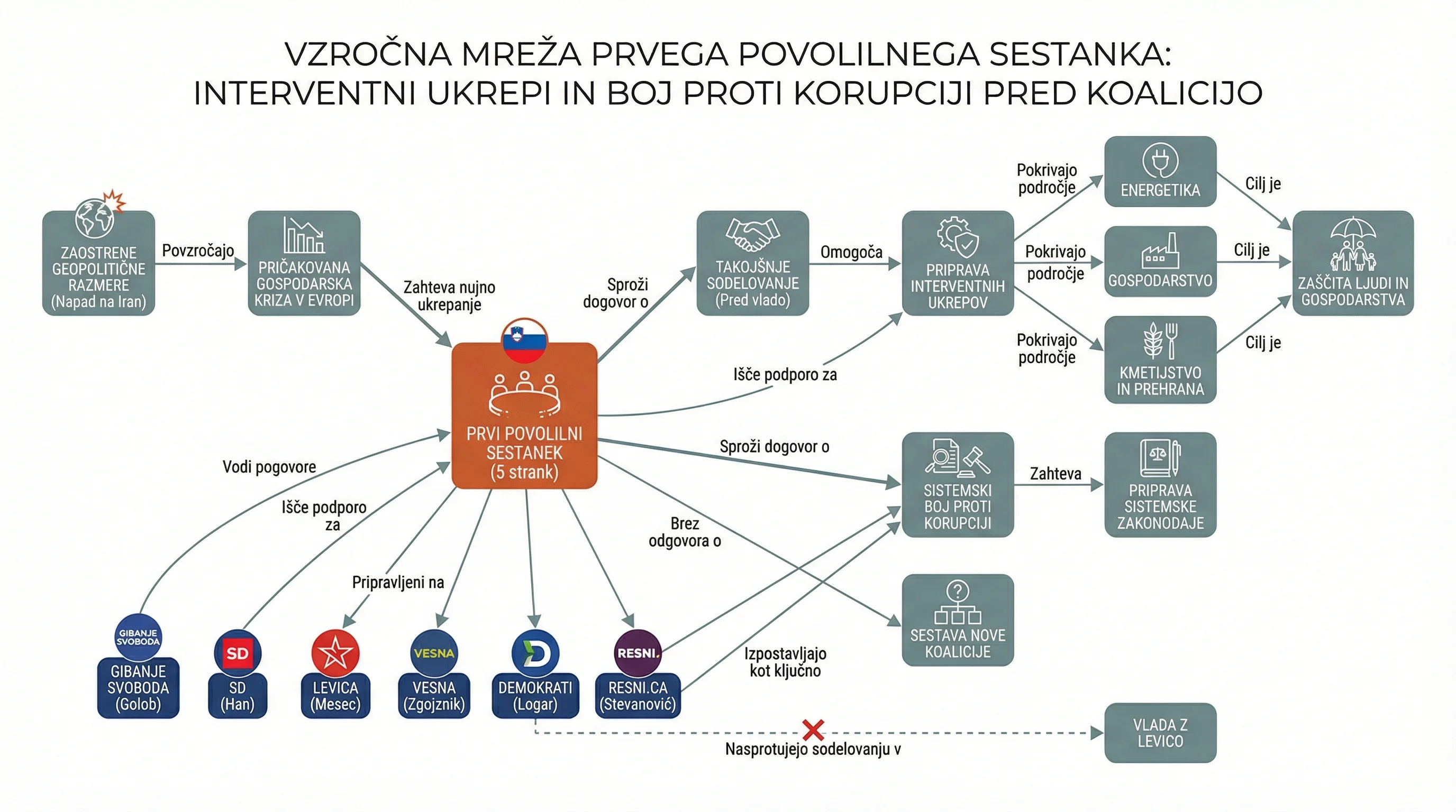 Infografika dogodka