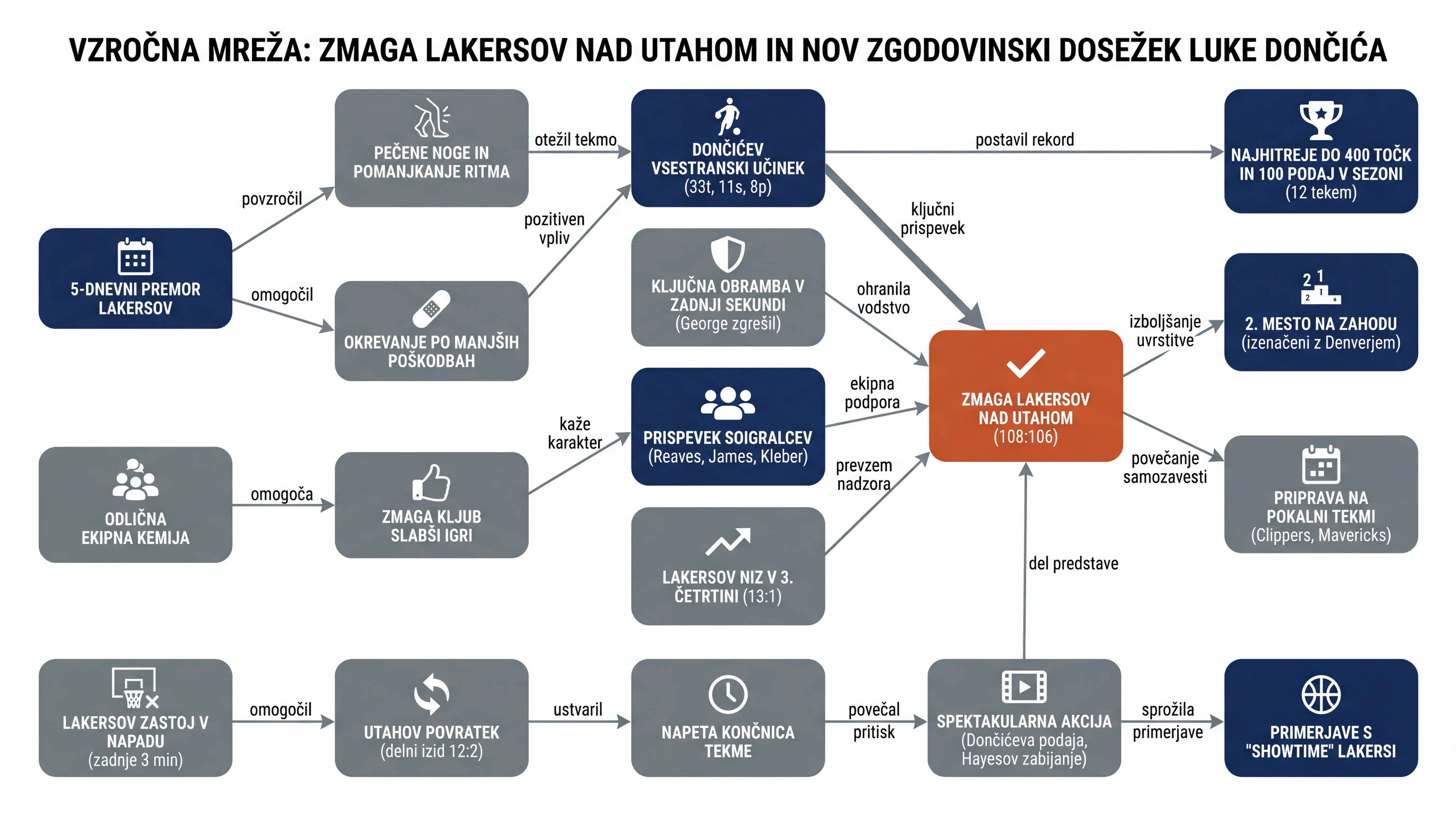 Infografika dogodka