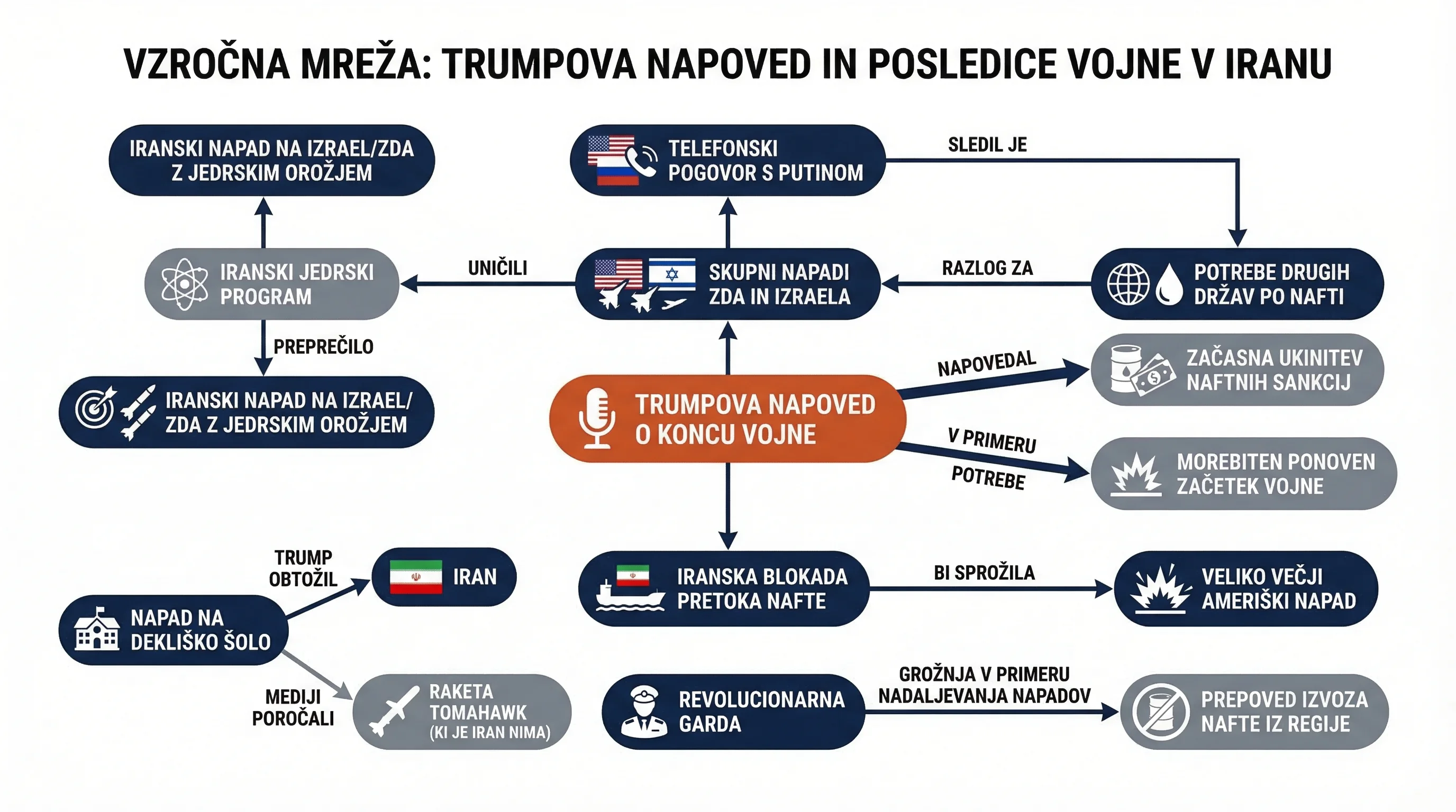 Инфографика догађаја