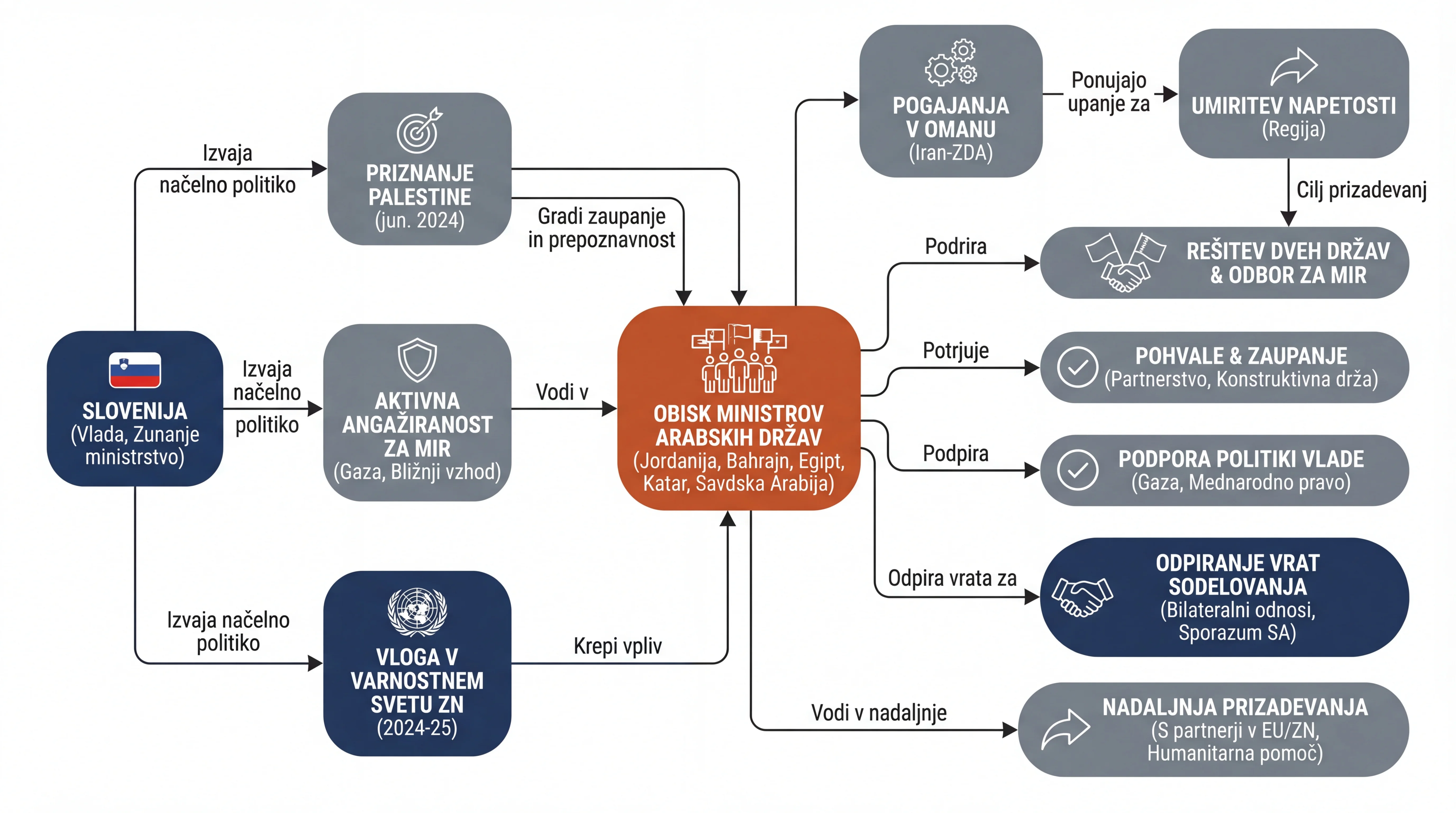 Infografika dogodka