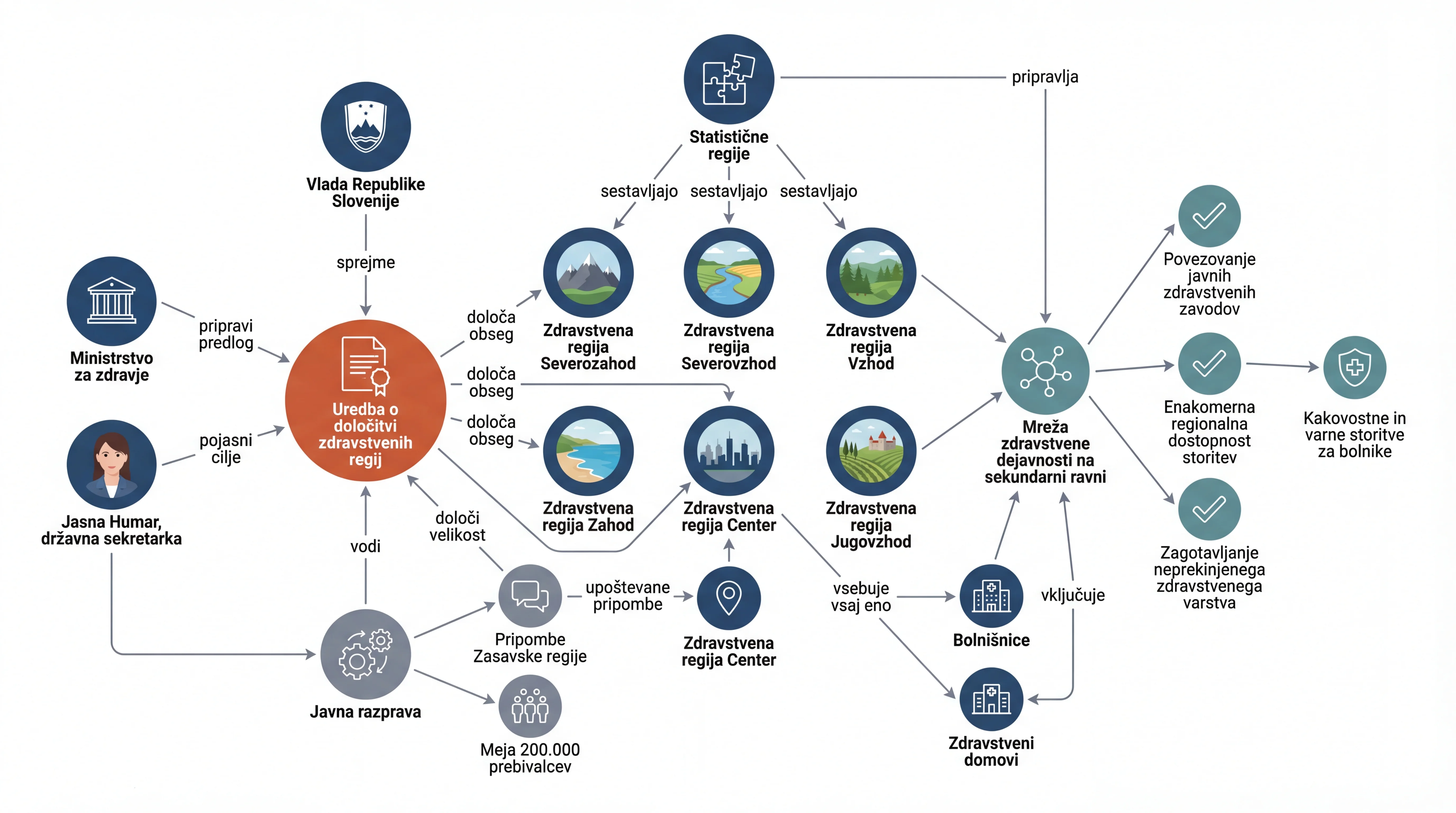 Infografika dogodka
