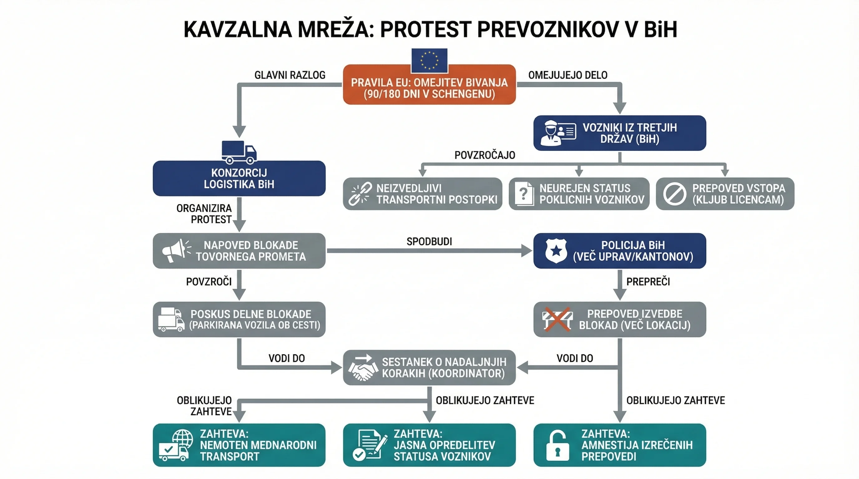 Infografika dogodka