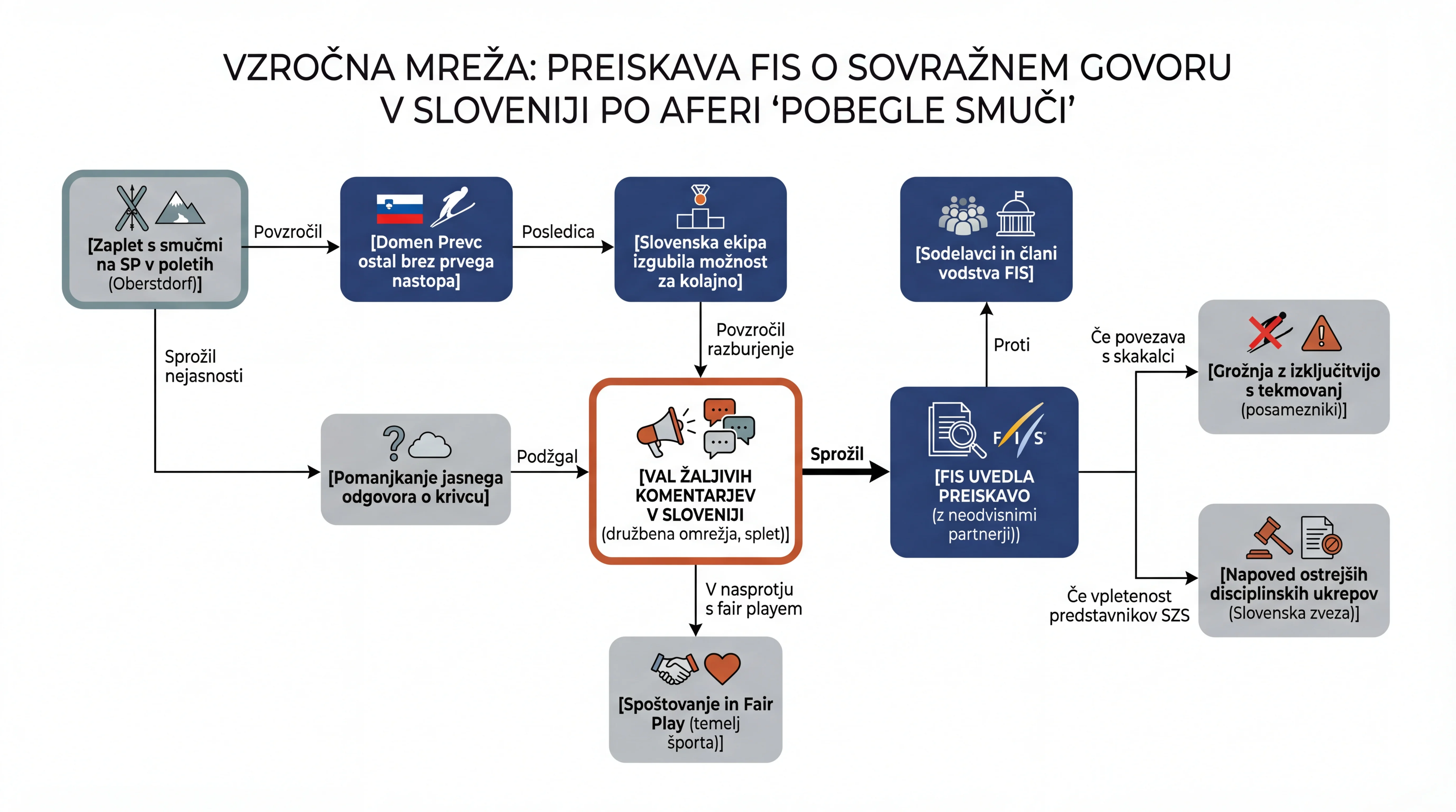 Infografika dogodka