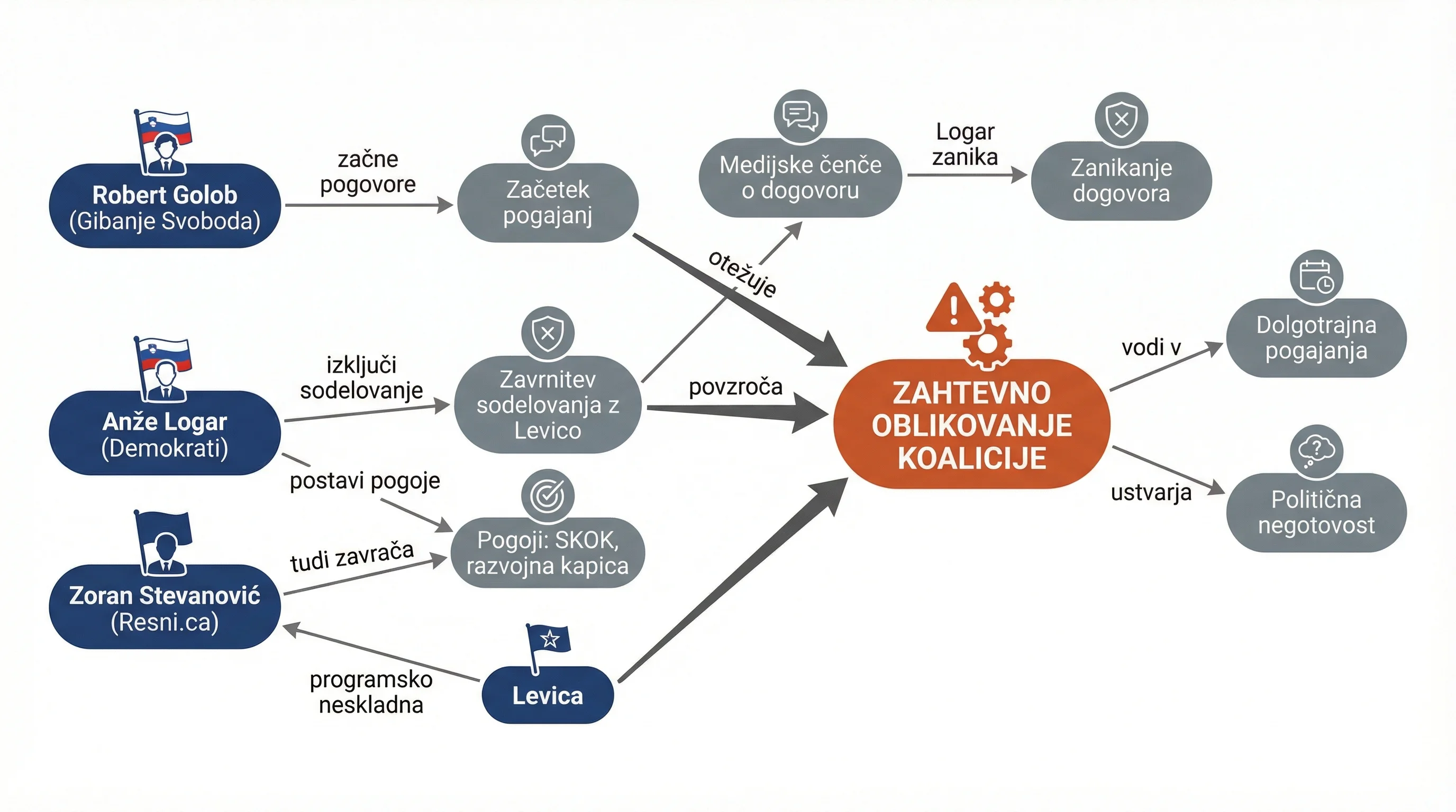 Infografika dogodka