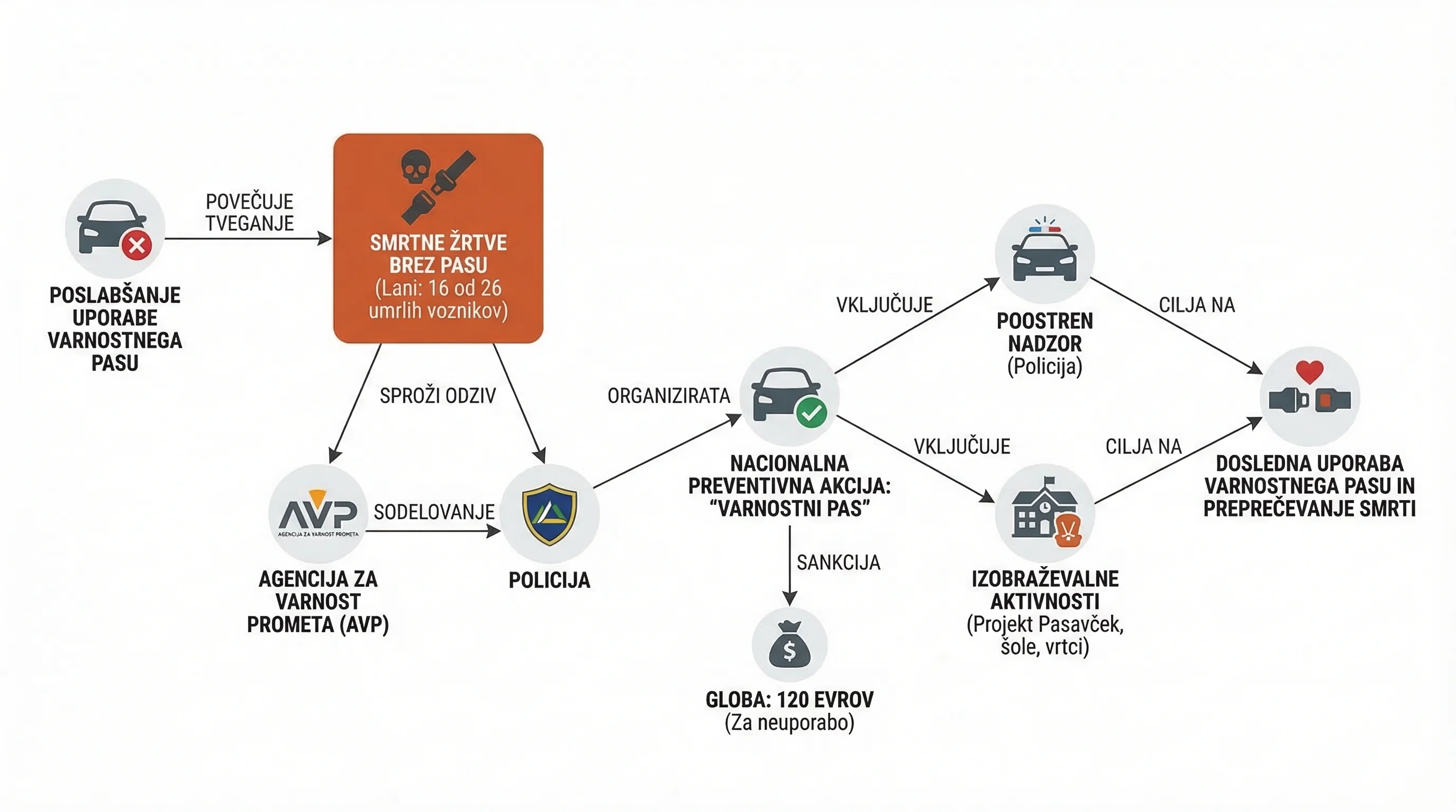 Infografika dogodka