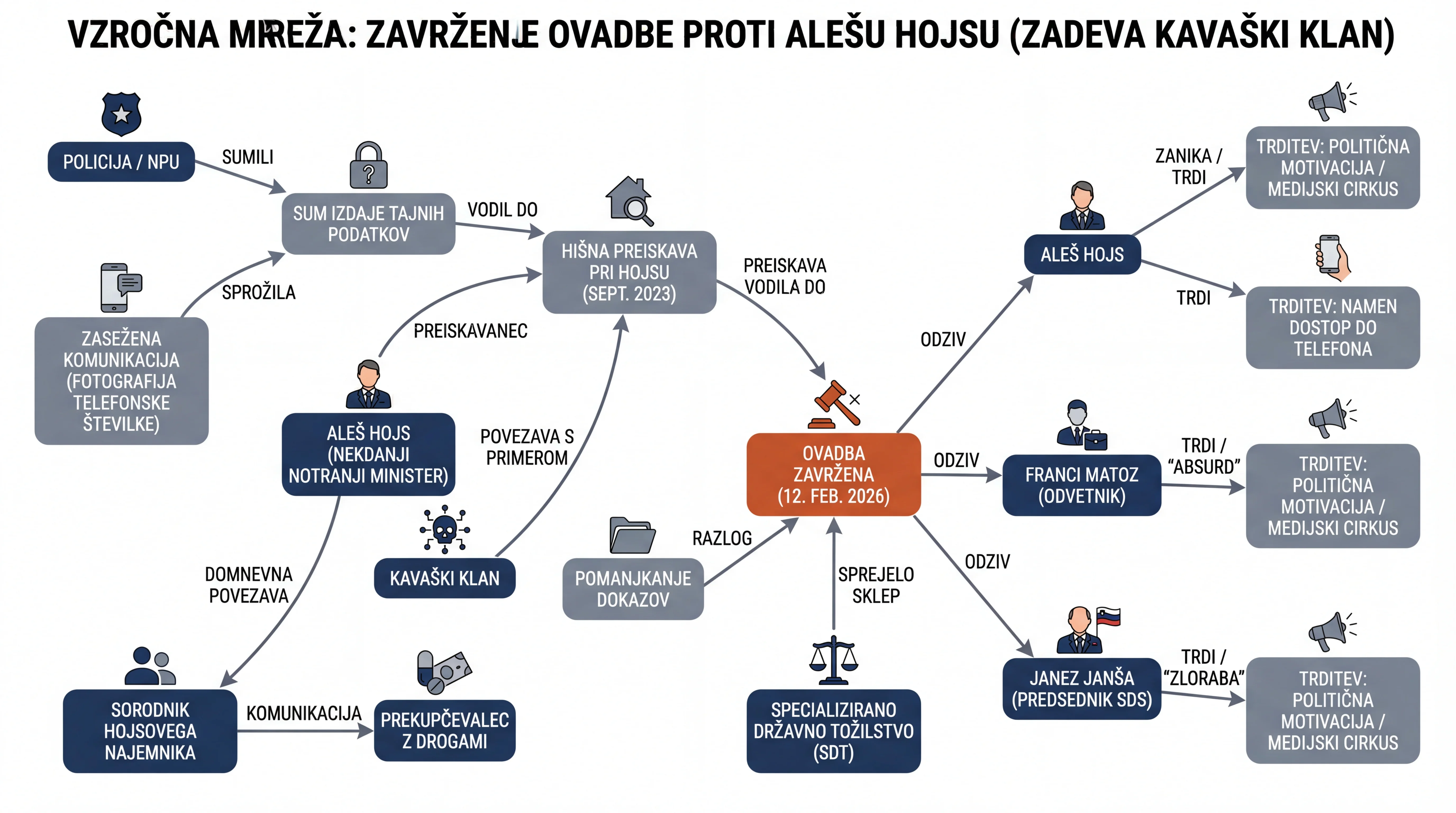 Infografika dogodka