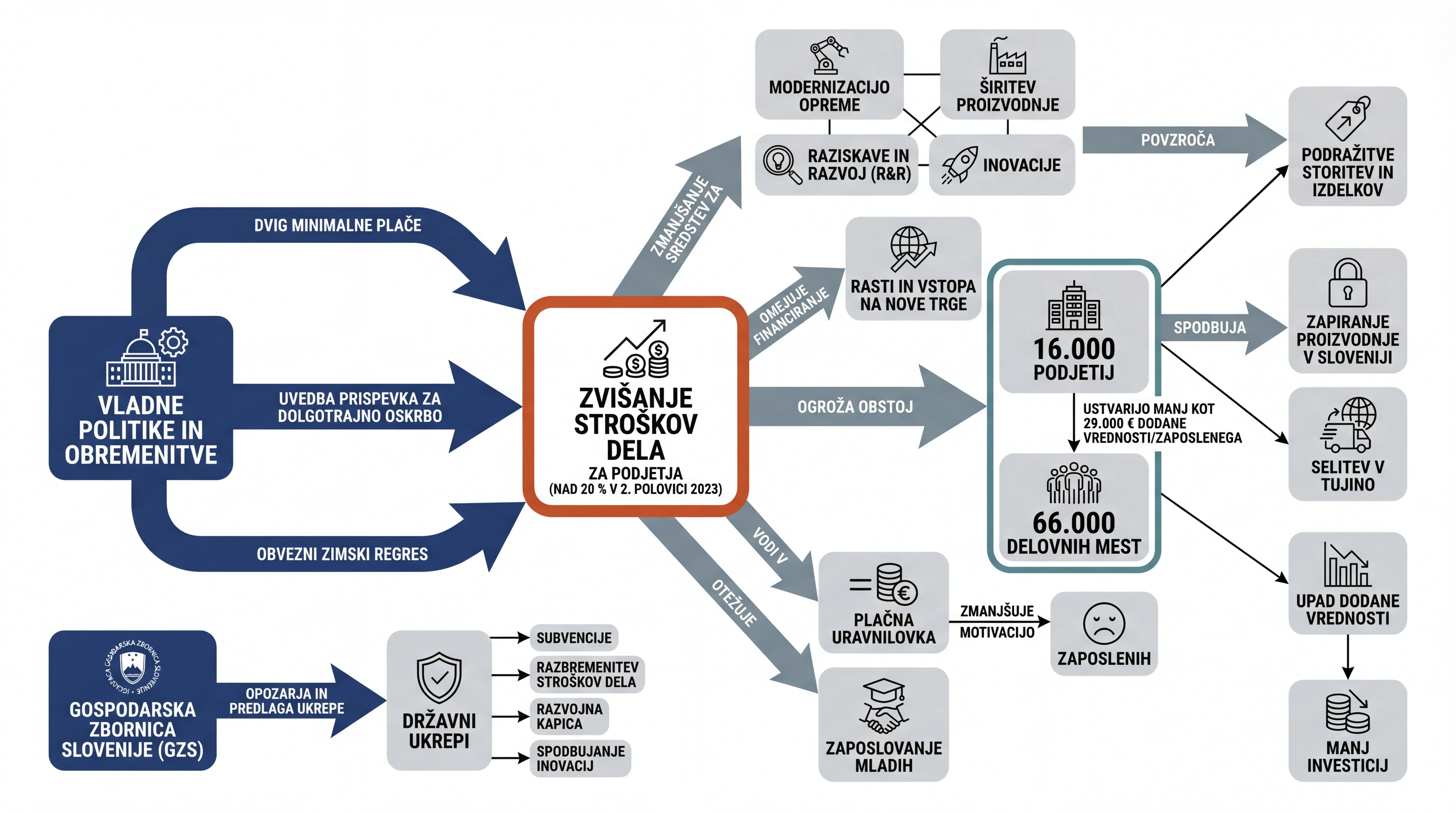 Infografika dogodka