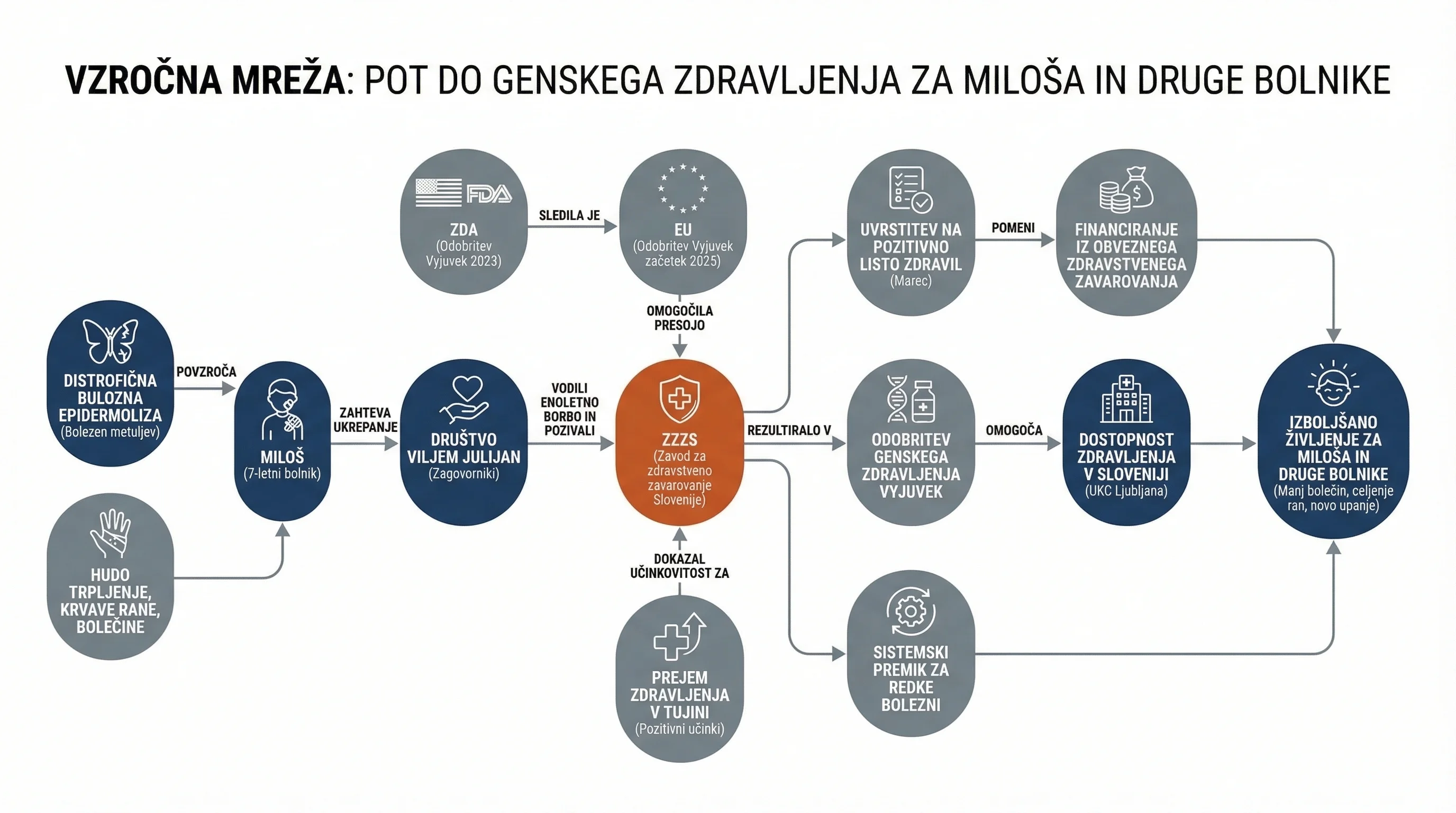 Infografika dogodka