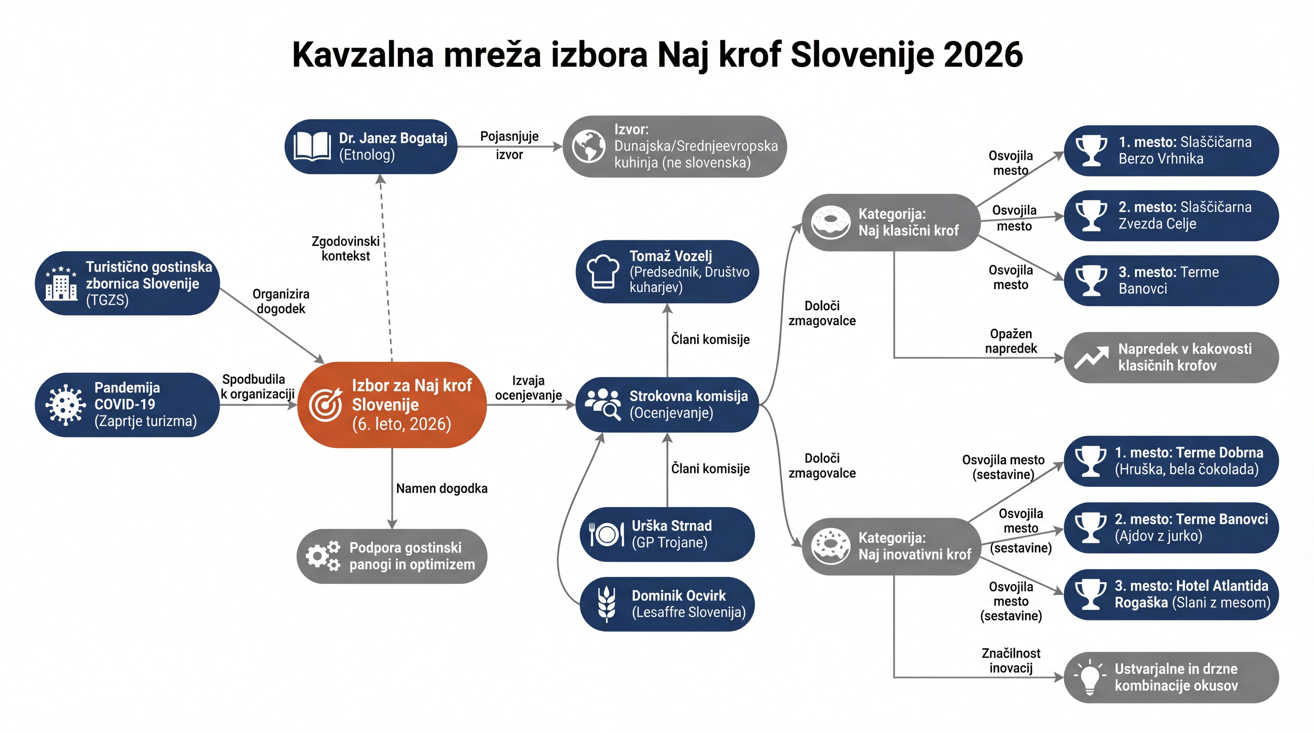Infografika dogodka