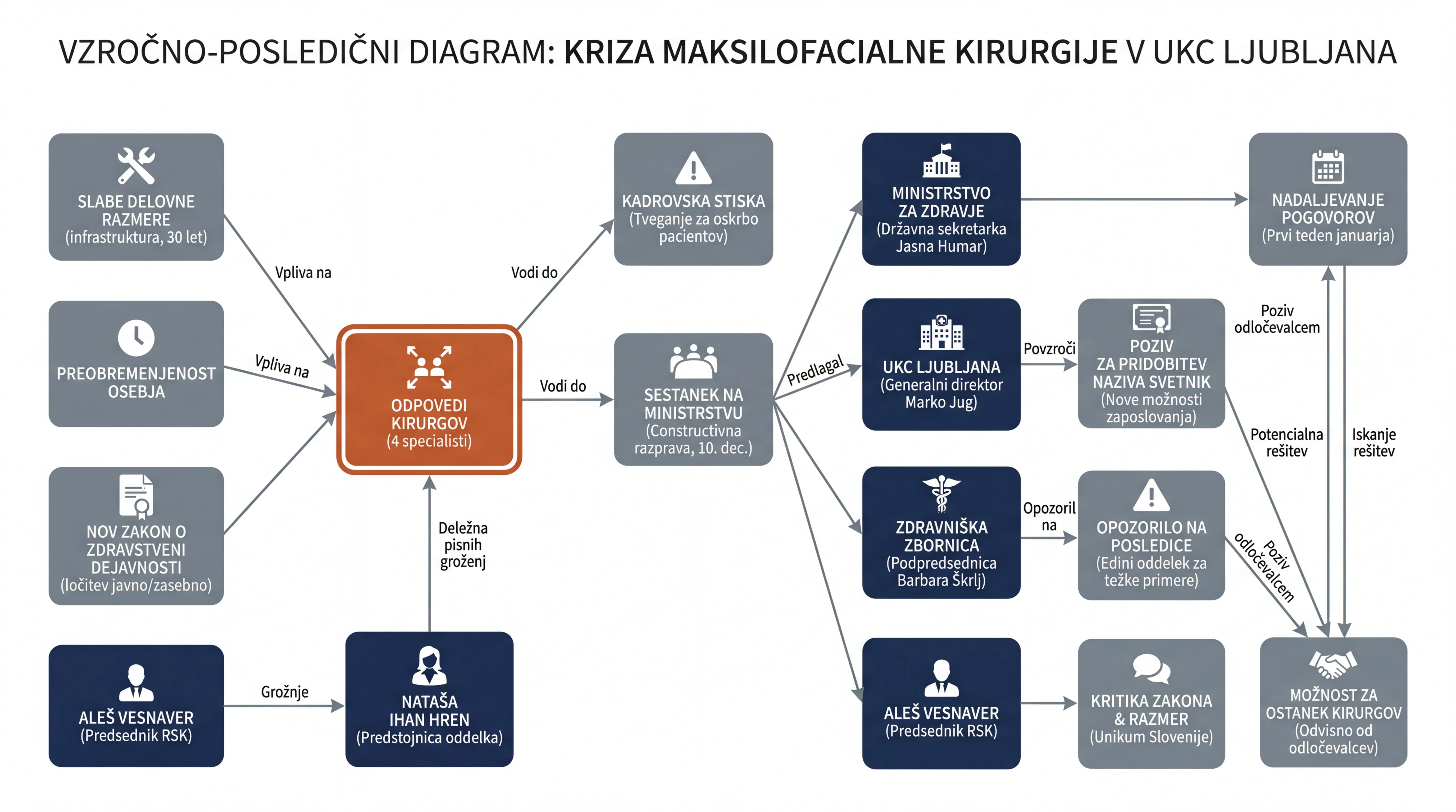 Infografika dogodka
