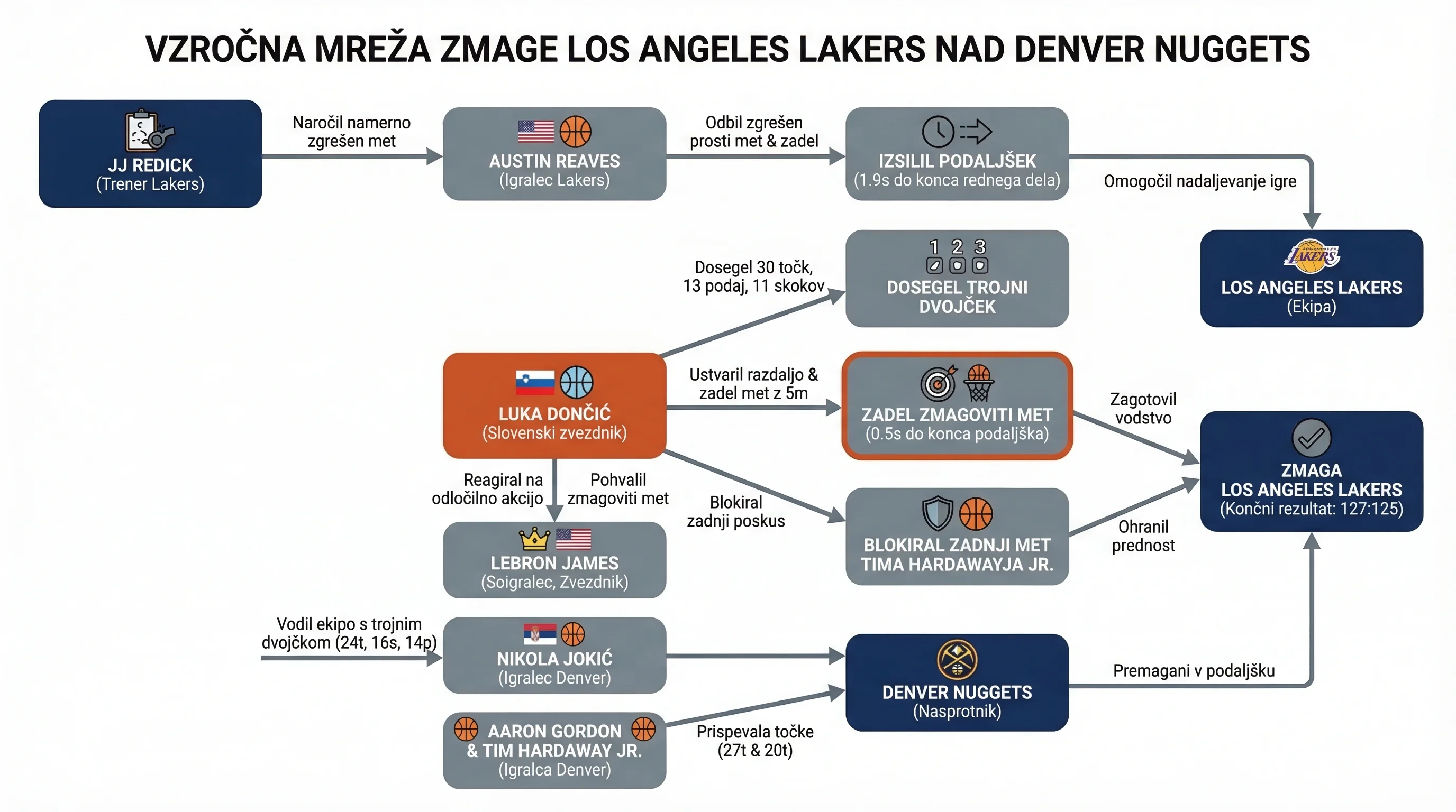 Infografika dogodka