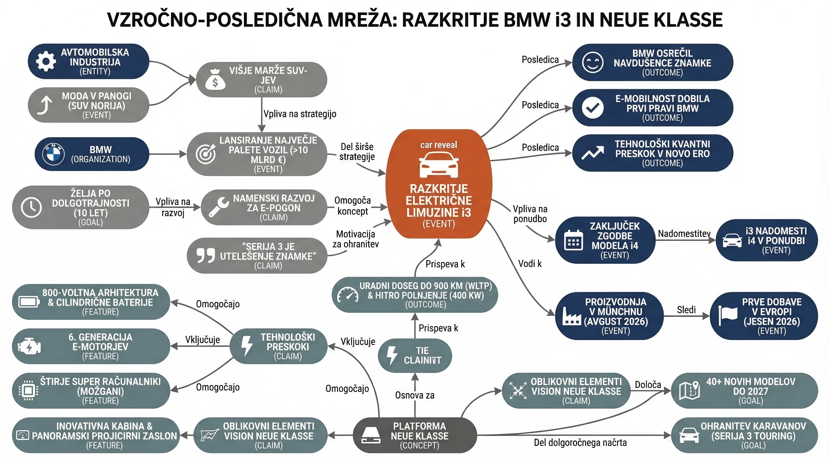Infografika dogodka