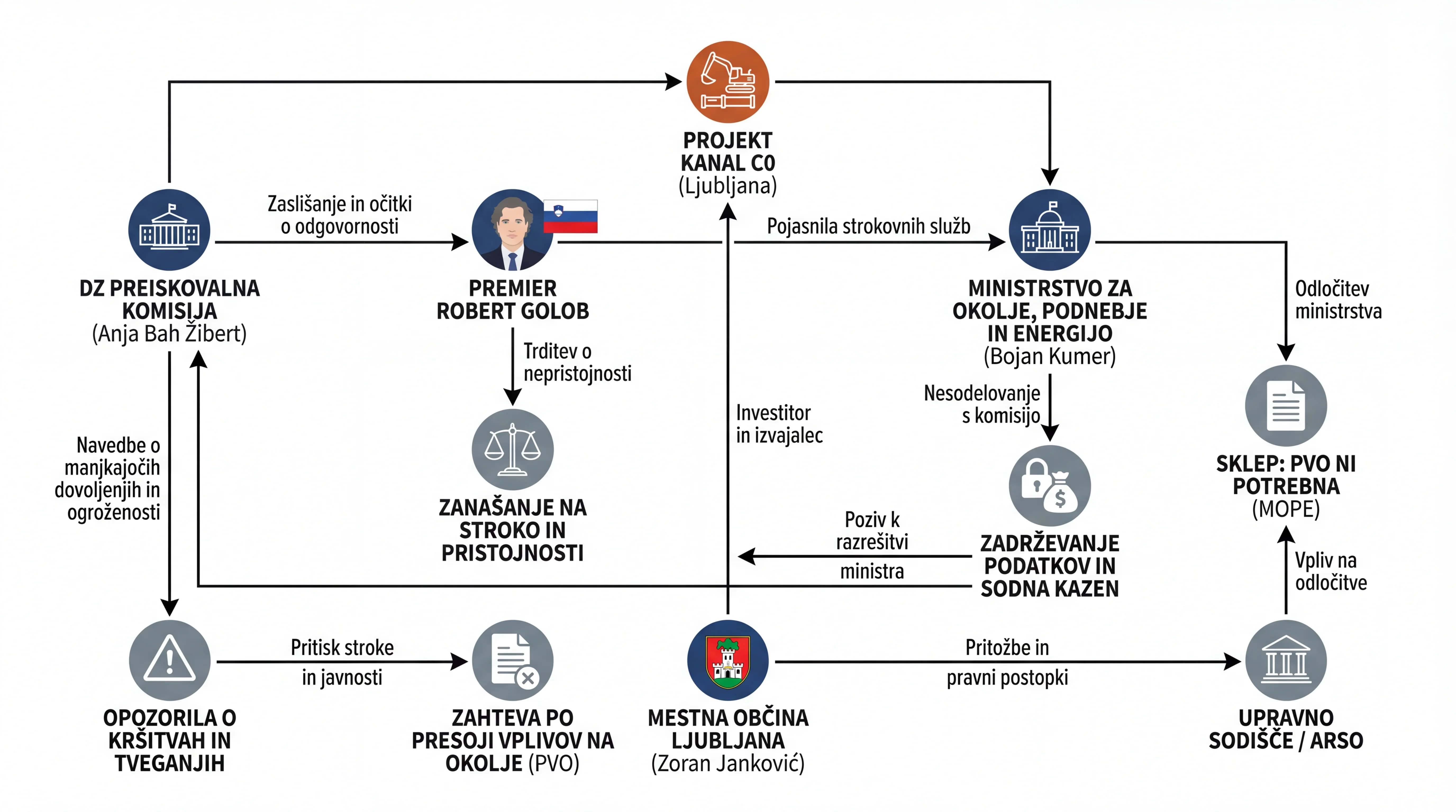 Инфографика догађаја