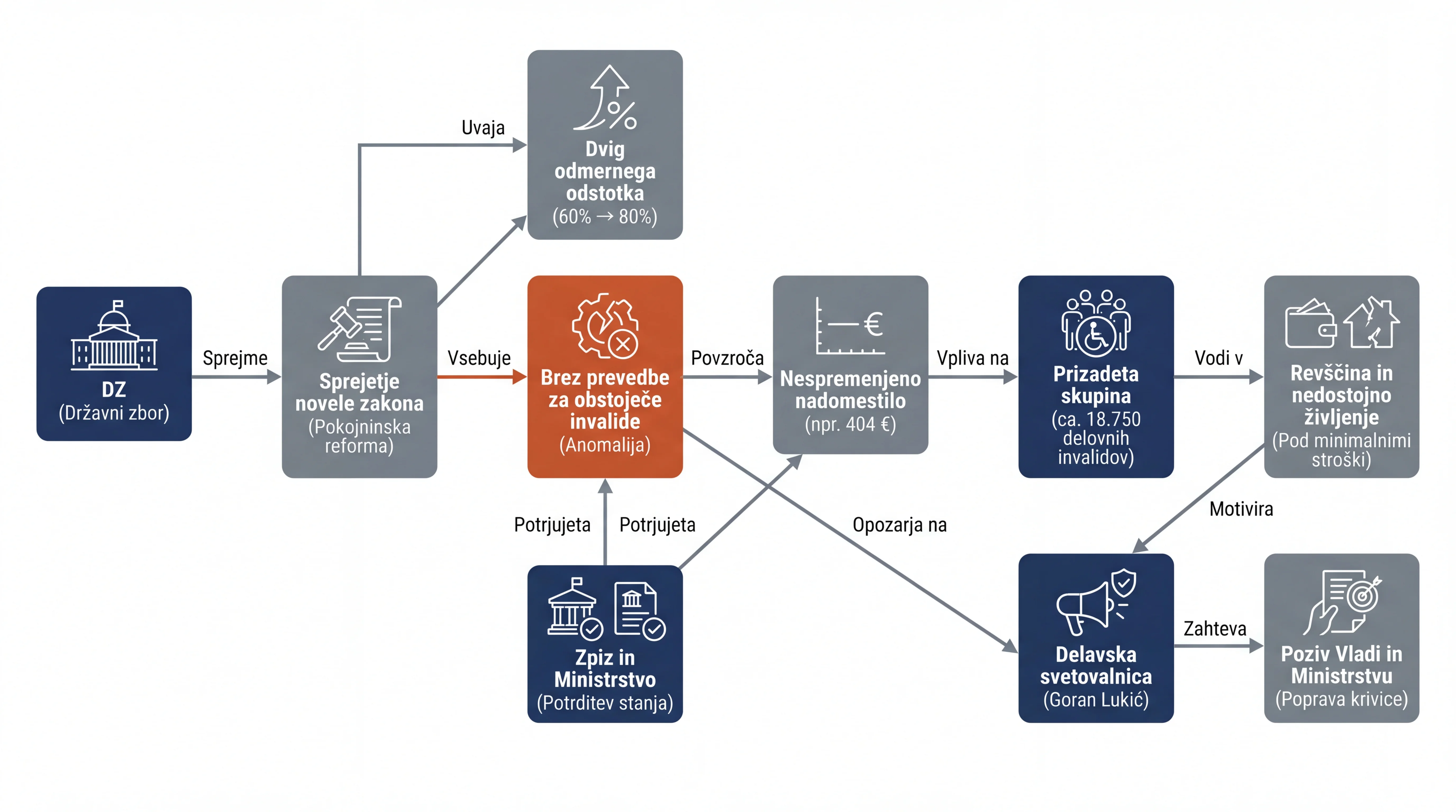Infografika dogodka