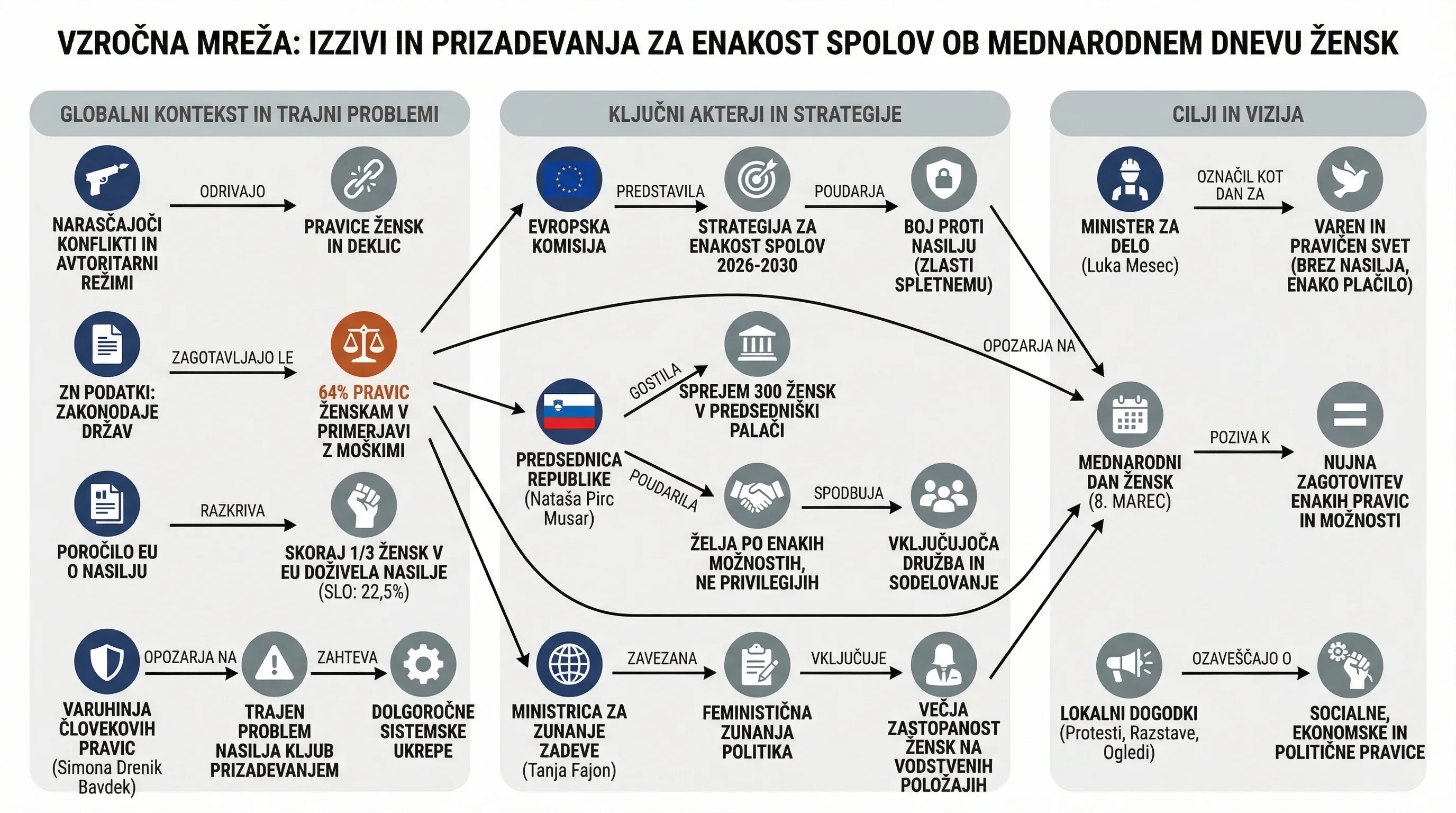 Infografika dogodka