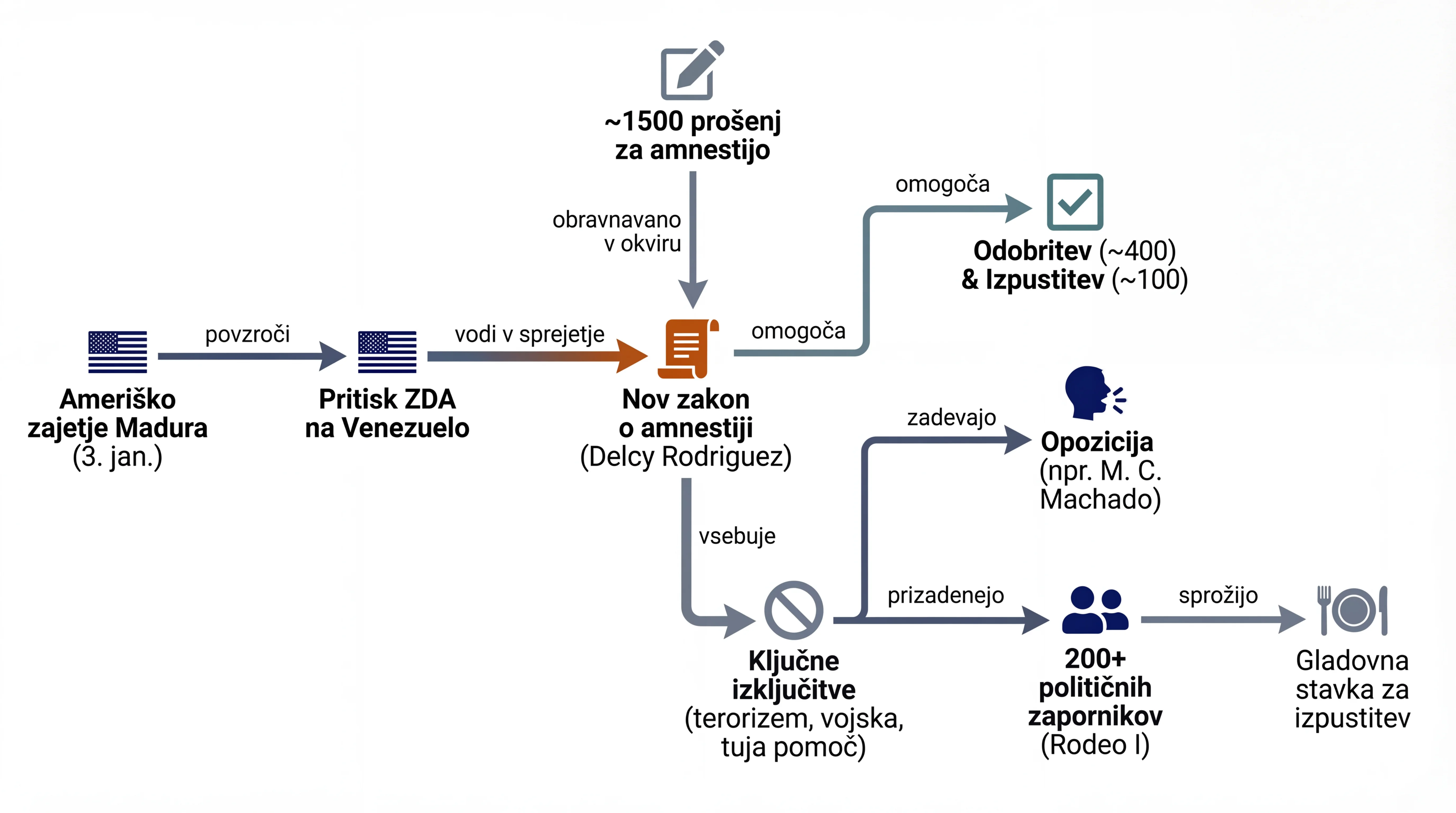 Infografika dogodka