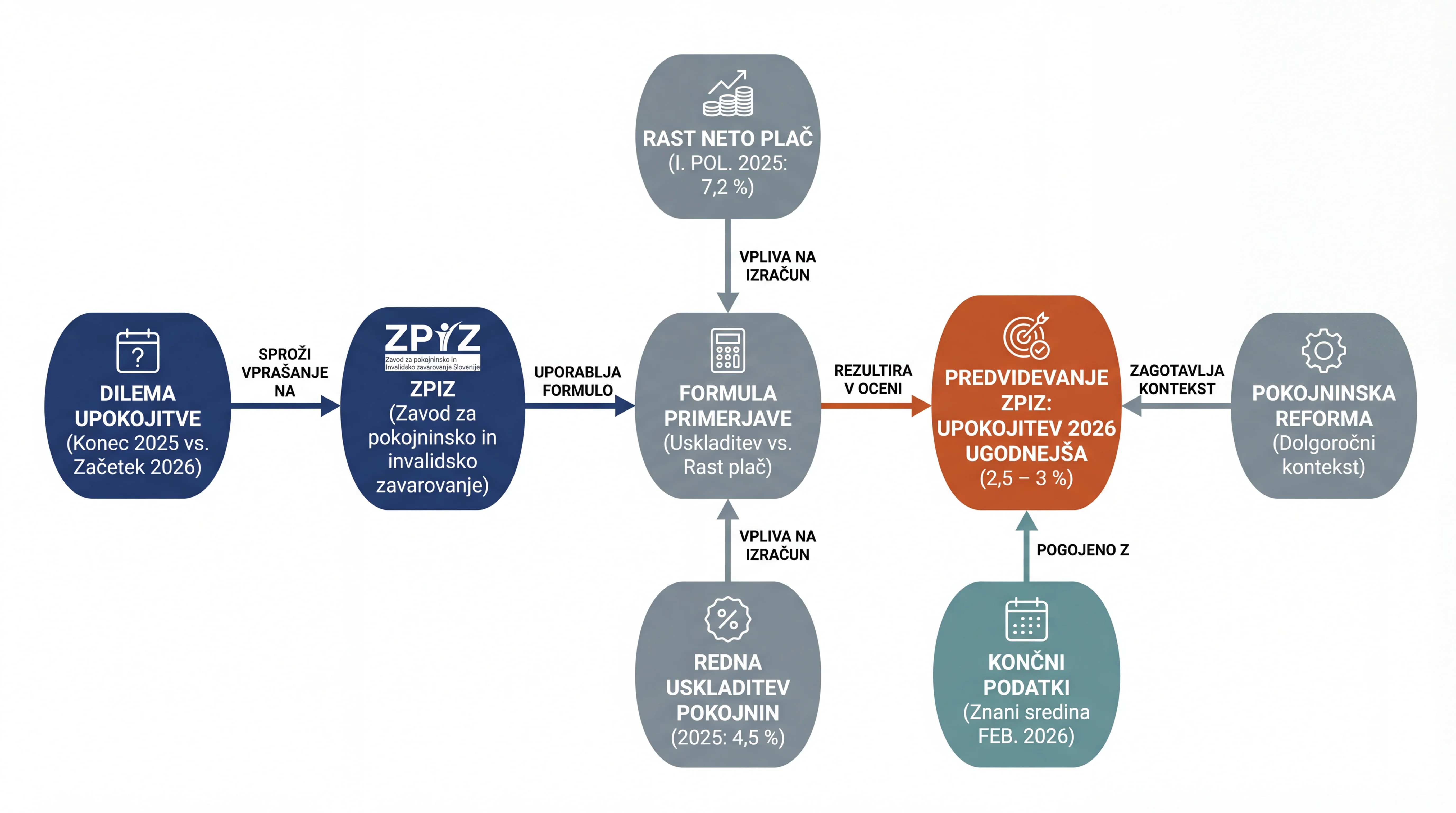 Infografika dogodka