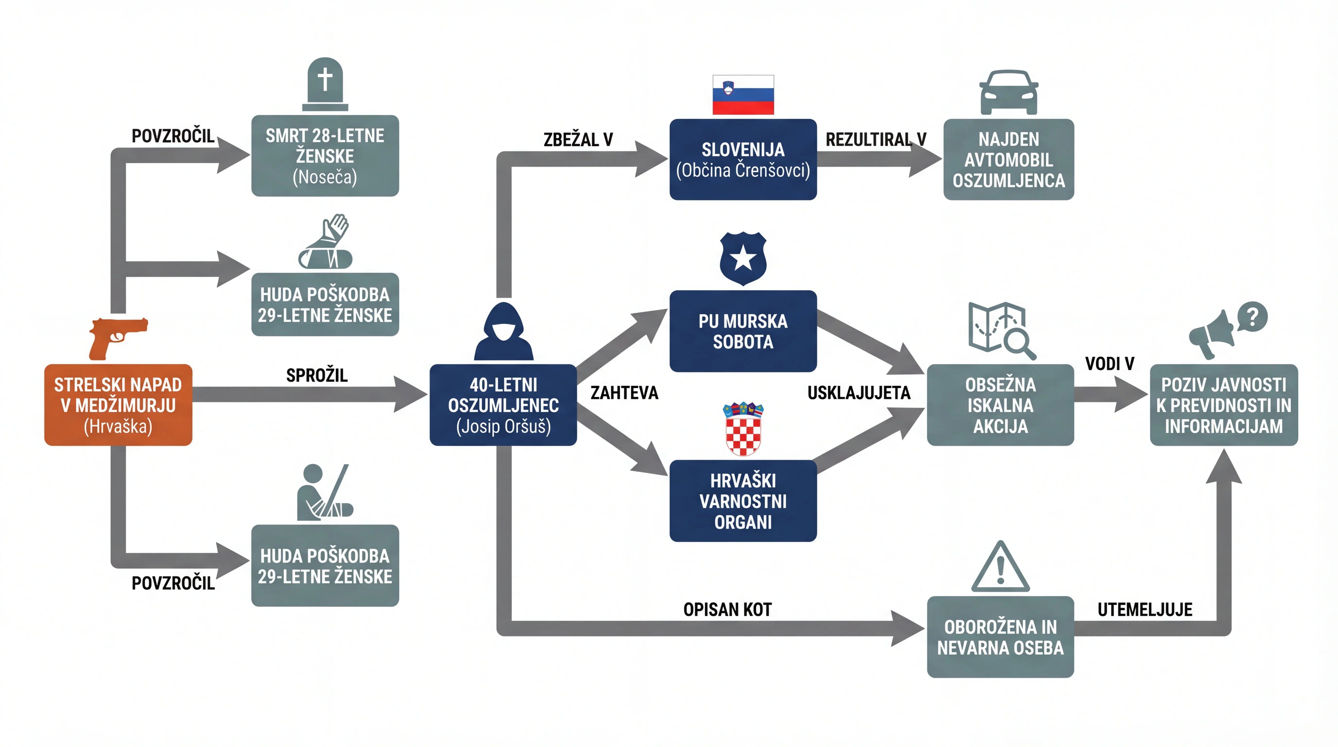 Infografika dogodka