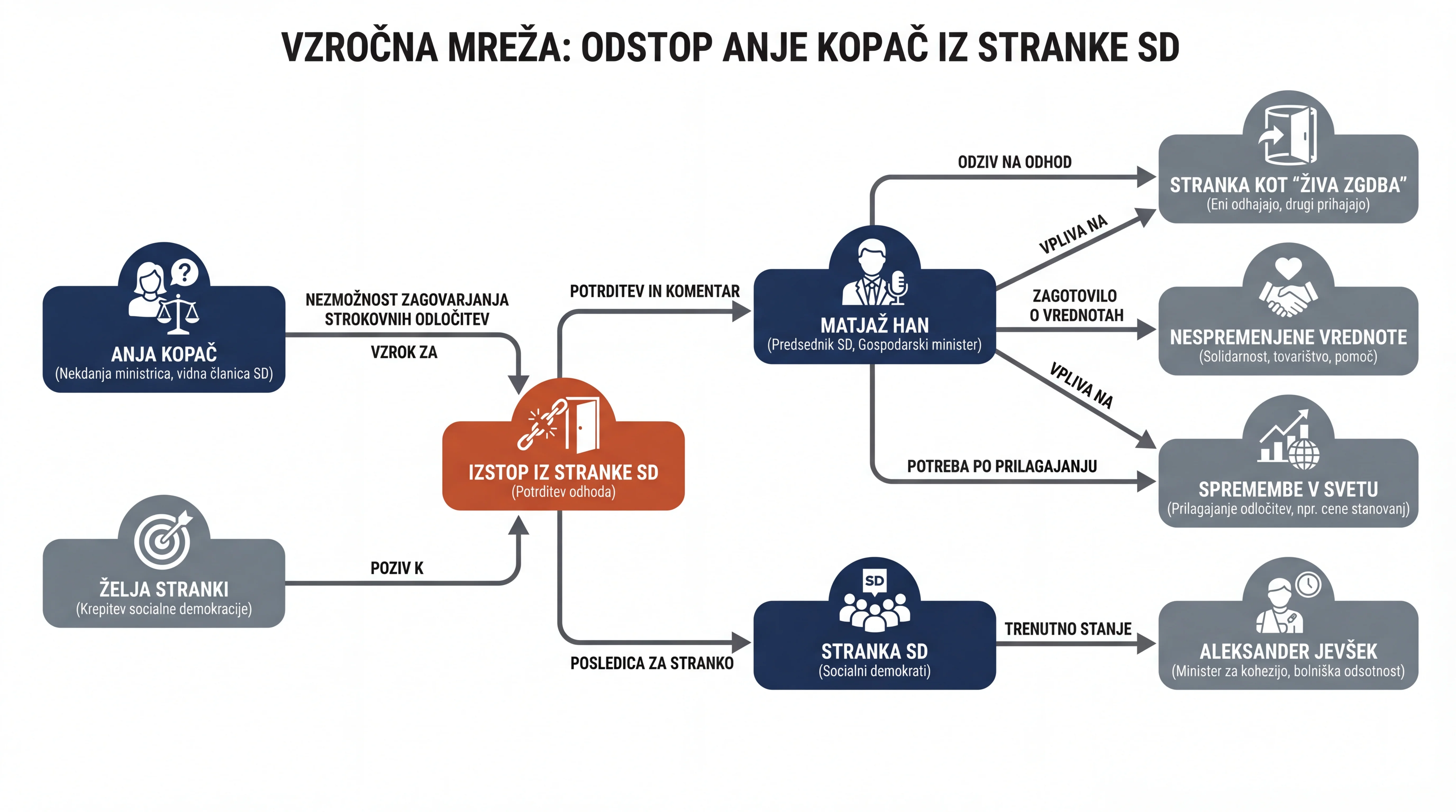 Infografika dogodka