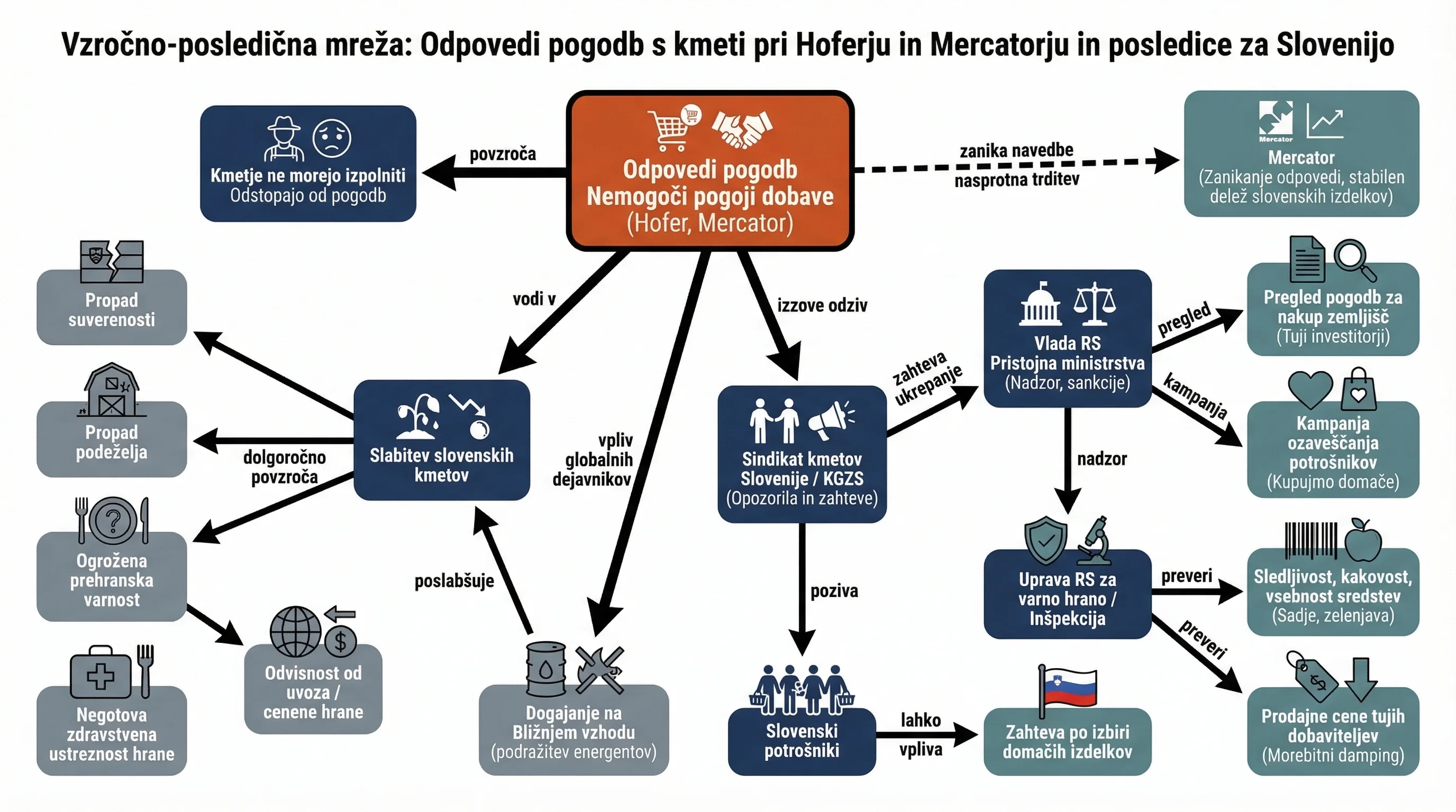 Infografika dogodka