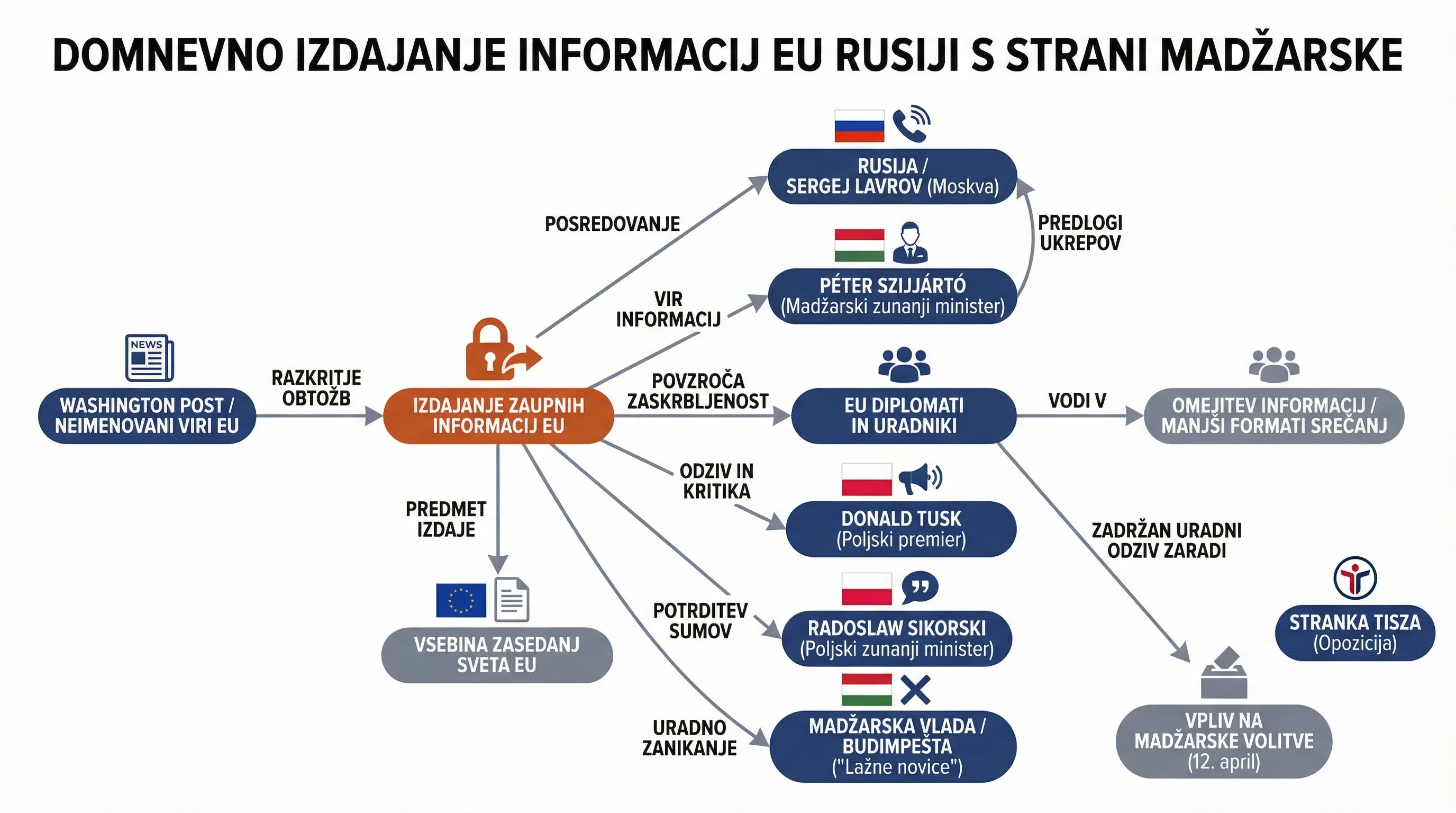 Infografika dogodka