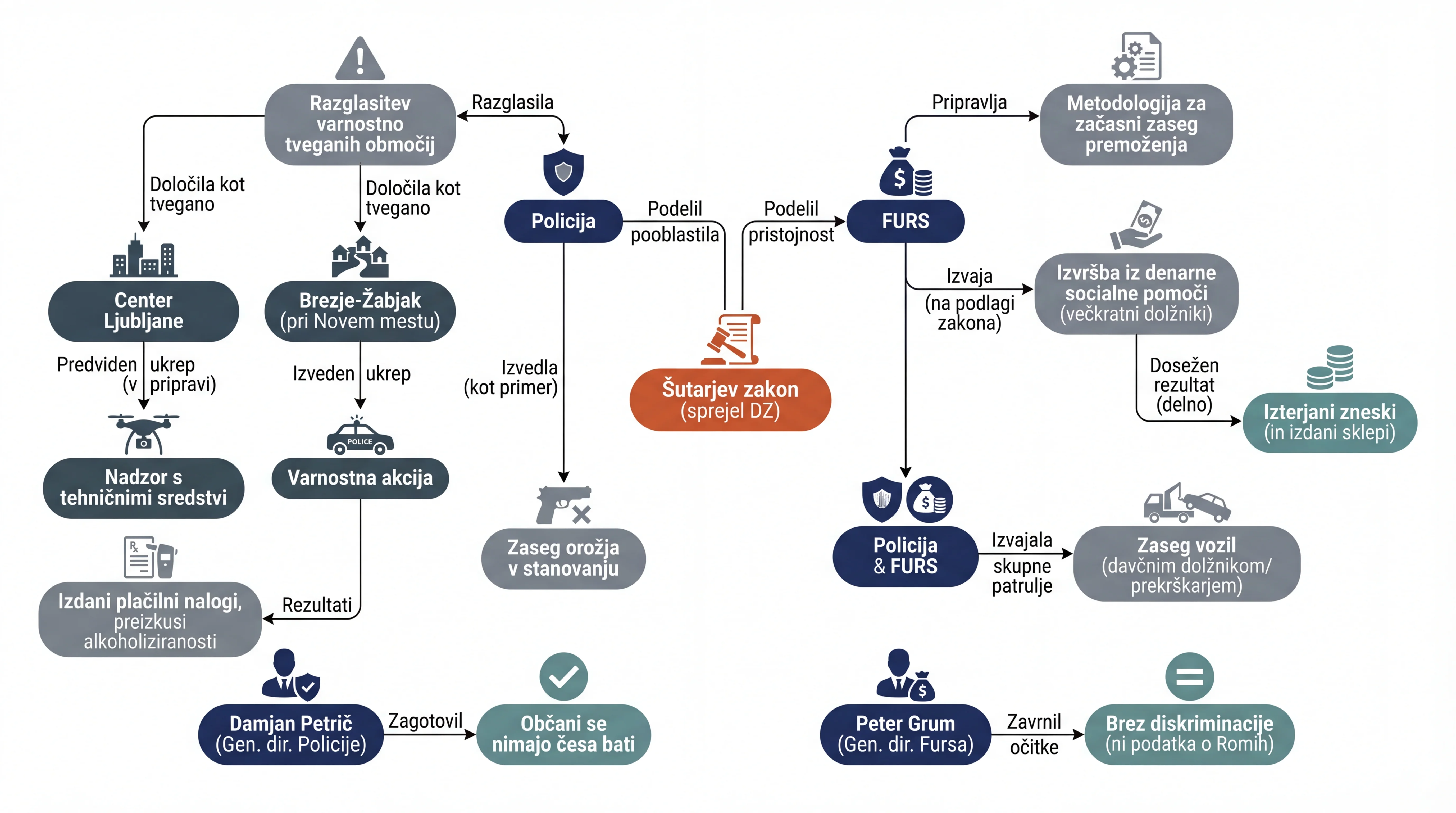 Infografika dogodka