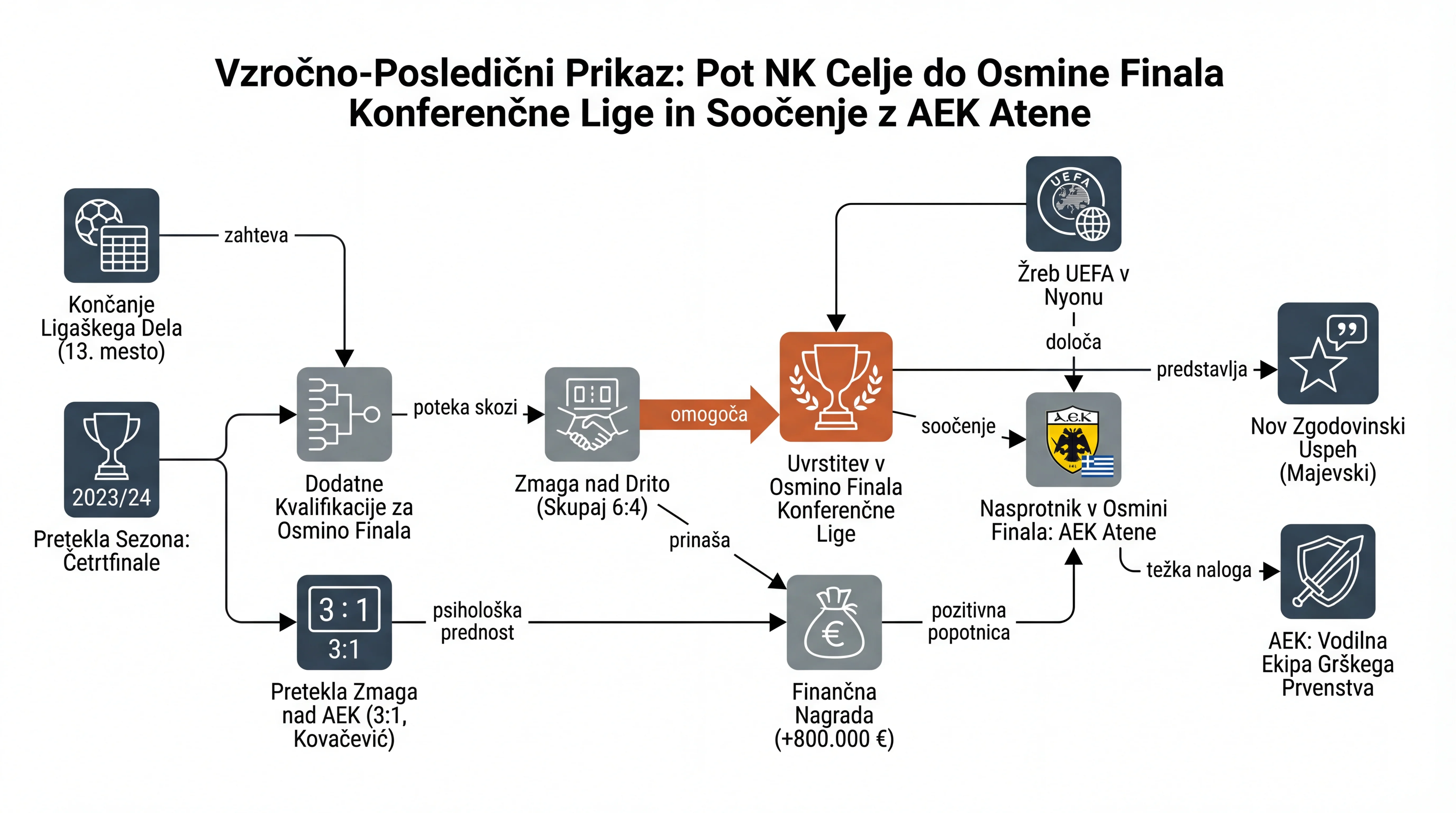 Infografika dogodka