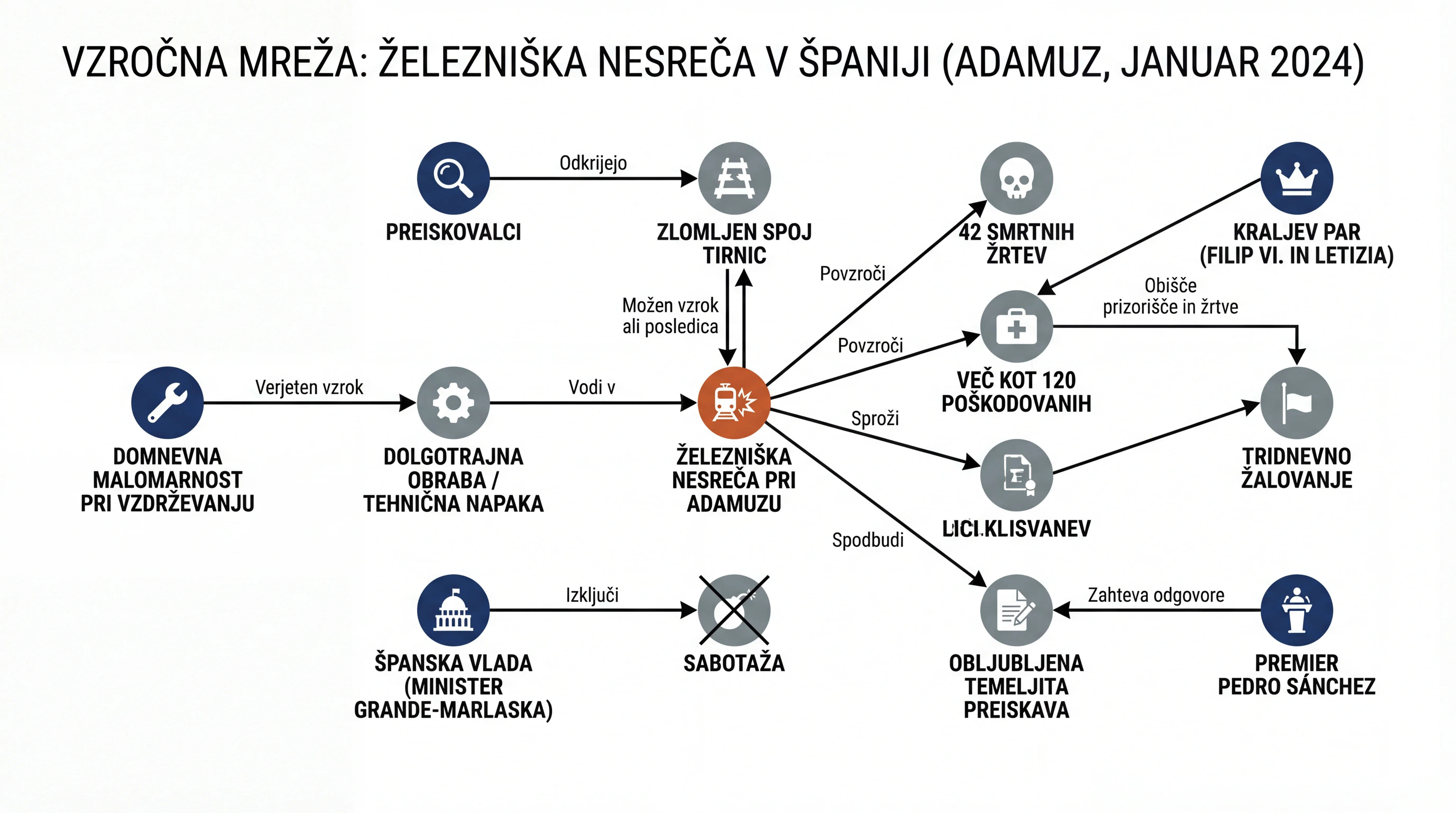 Infografika dogodka