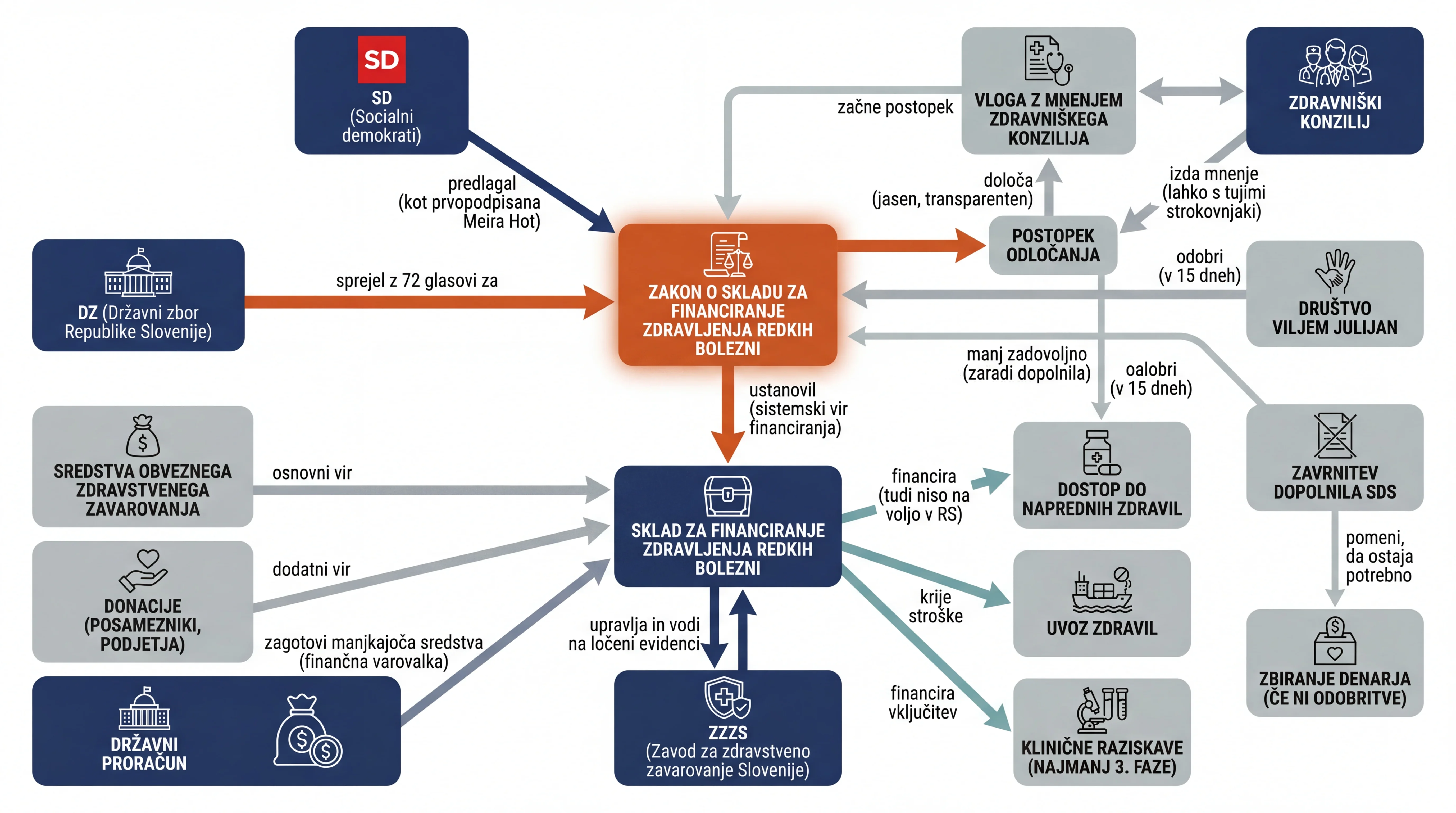 Infografika dogodka