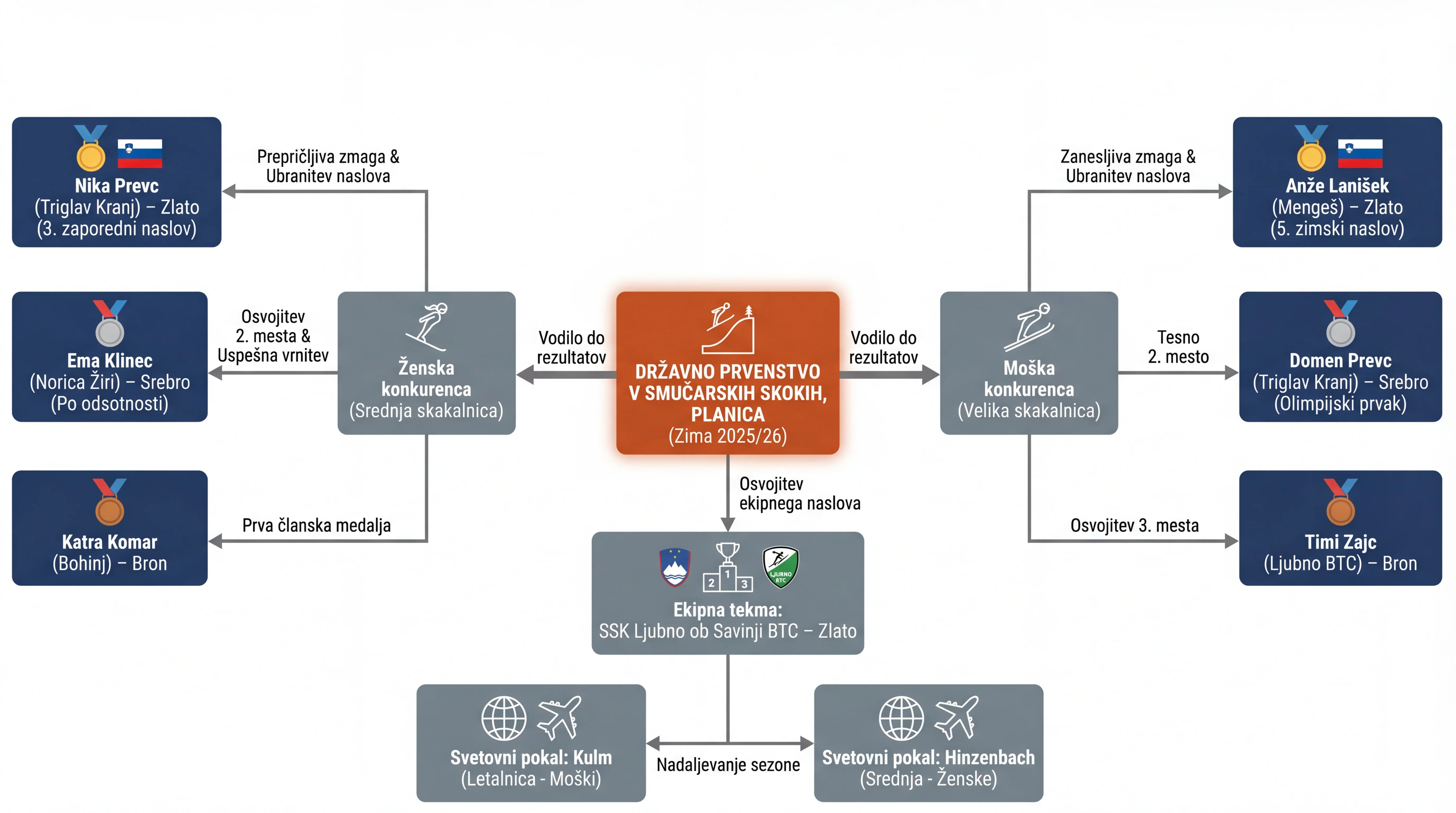 Infografika dogodka