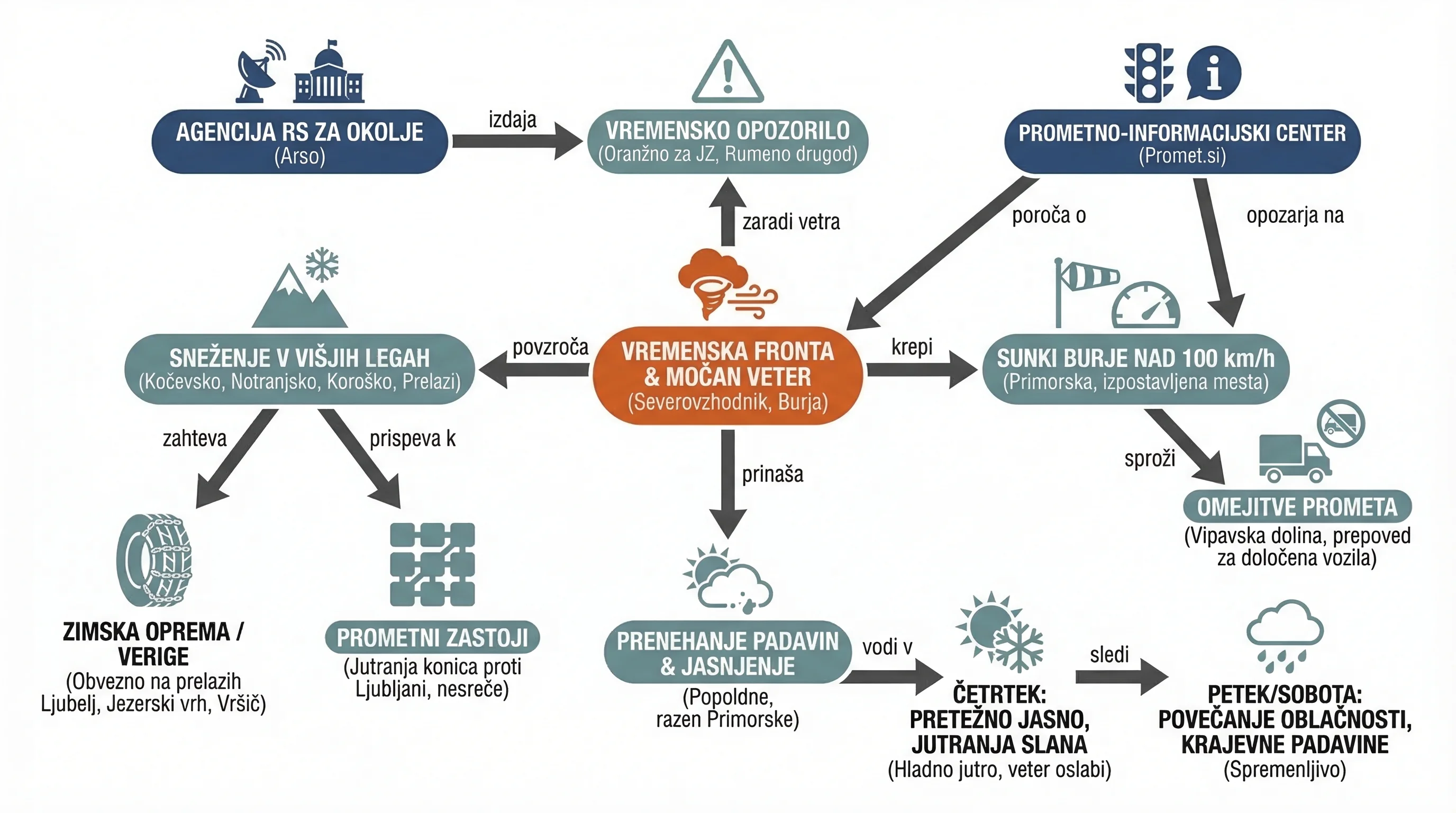 Infografika dogodka