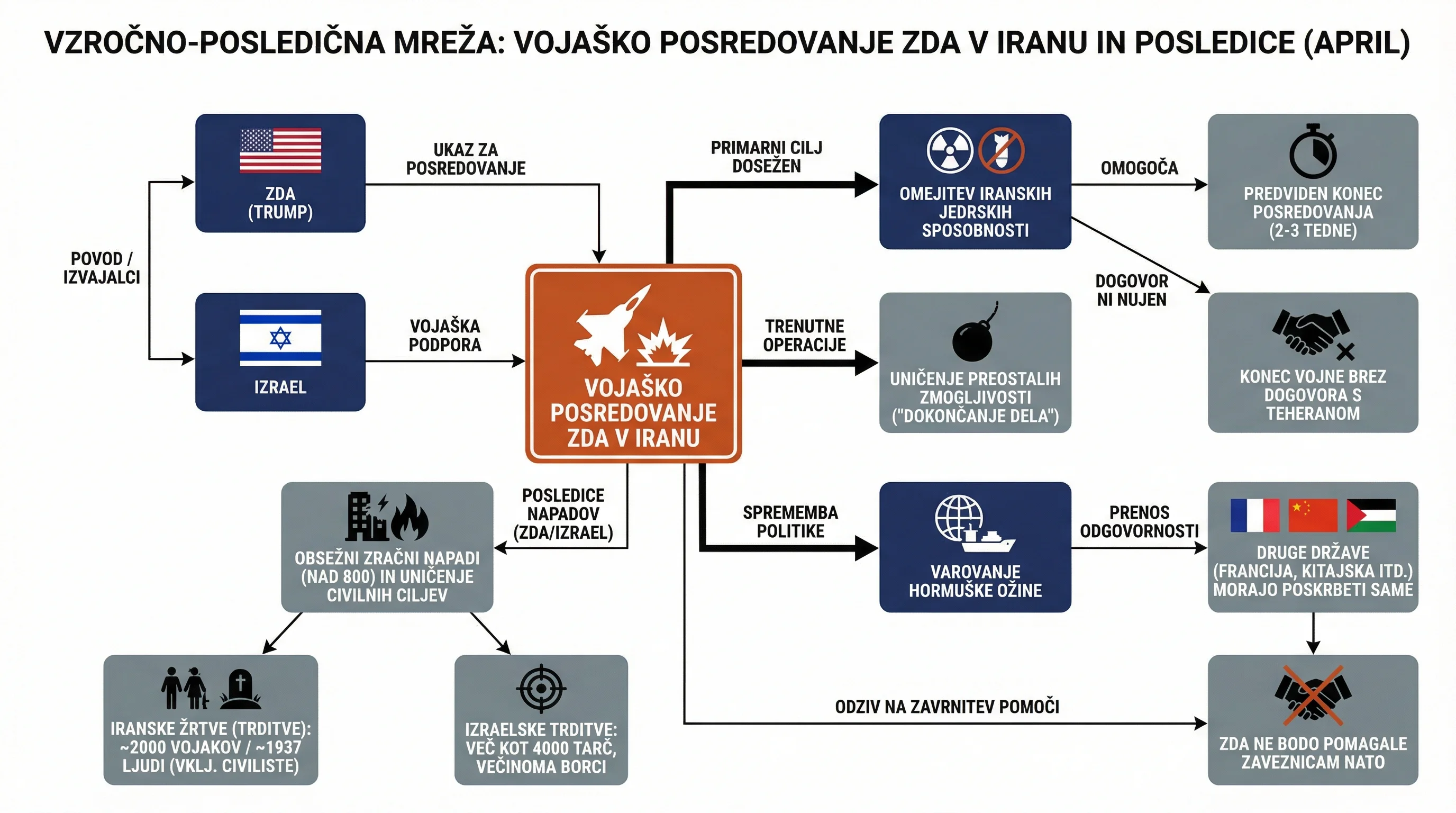 Infografika dogodka