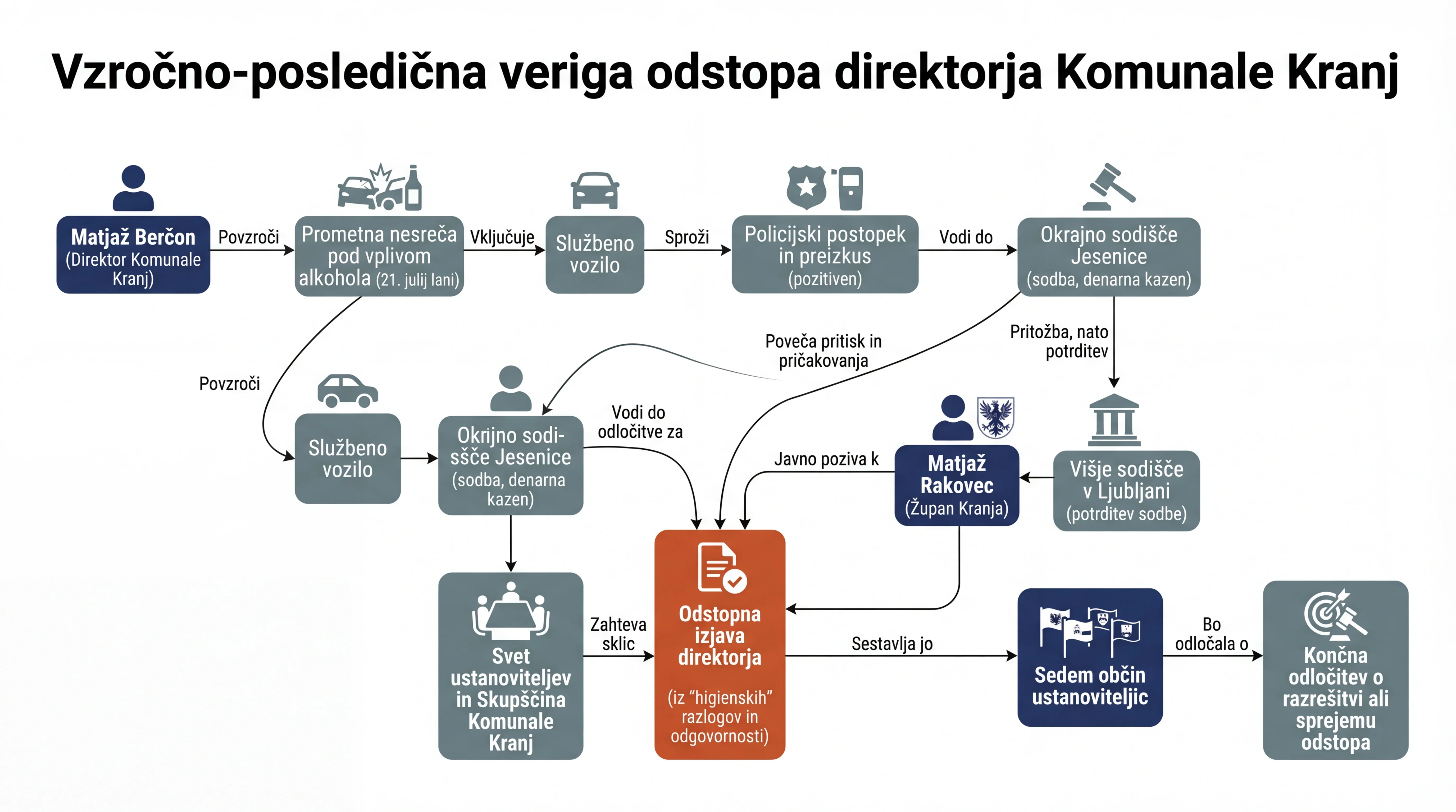 Infografika dogodka